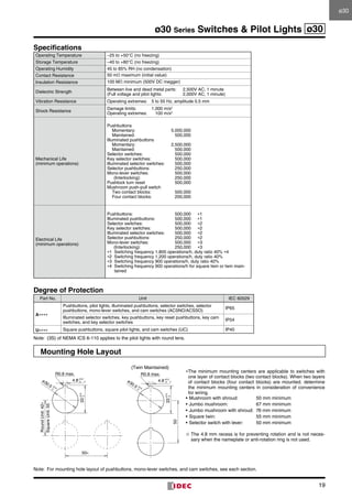 19
ø30 Series Switches  Pilot Lights ø30
Specifications
Operating Temperature –25 to +50°C (no freezing)
Storage Temperature –40 to +80°C (no freezing)
Operating Humidity 45 to 85% RH (no condensation)
Contact Resistance 50 mΩ maximum (initial value)
Insulation Resistance 100 MΩ minimum (500V DC megger)
Dielectric Strength
Between live and dead metal parts:	 2,500V AC, 1 minute
(Full voltage and pilot lights:	 2,000V AC, 1 minute)
Vibration Resistance Operating extremes:	 5 to 55 Hz, amplitude 0.5 mm
Shock Resistance
Damage limits: 	 1,000 m/s2
Operating extremes: 	  100 m/s2
Mechanical Life
(minimum operations)
Pushbuttons
Momentary:	5,000,000
Maintained:	500,000
Illuminated pushbuttons
Momentary:	2,500,000
Maintained:	500,000
Selector switches:	 500,000
Key selector switches:	 500,000
Illuminated selector switches:	 500,000
Selector pushbuttons:	 250,000
Mono-lever switches:	 500,000
	(Interlocking):	 250,000
Pushlock turn reset	 500,000
Mushroom push-pull switch
Two contact blocks:	 500,000
Four contact blocks:	 200,000
Electrical Life
(minimum operations)
Pushbuttons:	500,000	∗1
Illuminated pushbuttons:	 500,000	 ∗1
Selector switches:	 500,000	 ∗2
Key selector switches:	 500,000	 ∗2
Illuminated selector switches:	 500,000	 ∗2
Selector pushbuttons:	 250,000	 ∗2
Mono-lever switches:	 500,000	 ∗3
	(Interlocking):	 250,000	∗3
∗1  Switching frequency 1,800 operations/h, duty ratio 40% ∗4
∗2  Switching frequency 1,200 operations/h, duty ratio 40%
∗3  Switching frequency 900 operations/h, duty ratio 40%
∗4  Switching frequency 900 operations/h for square twin or twin main-
tained
Degree of Protection
Part No. Unit IEC 60529
A∗∗∗∗
Pushbuttons, pilot lights, illuminated pushbuttons, selector switches, selector
pushbuttons, mono-lever switches, and cam switches (ACSNO/ACSSO)
IP65
Illuminated selector switches, key pushbuttons, key reset pushbuttons, key cam
switches, and key selector switches
IP54
U∗∗∗∗ Square pushbuttons, square pilot lights, and cam switches (UC) IP40
Note:	 (3S) of NEMA ICS 6-110 applies to the pilot lights with round lens.
Mounting Hole Layout
Note:	 For mounting hole layout of pushbuttons, mono-lever switches, and cam switches, see each section.
∗The minimum mounting centers are applicable to switches with
one layer of contact blocks (two contact blocks). When two layers
of contact blocks (four contact blocks) are mounted, determine
the minimum mounting centers in consideration of convenience
for wiring.
•	Mushroom with shroud:	 50 mm minimum
•	Jumbo mushroom:	 67 mm minimum
•	Jumbo mushroom with shroud:	 76 mm minimum
•	Square twin:	 55 mm minimum
•	Selector switch with lever:	 50 mm minimum
✩ The 4.8 mm recess is for preventing rotation and is not neces­
sary when the nameplate or anti-rotation ring is not used.
R0.8 max.
SquareUnit:55
0
+0.5
0
+0.5
+0.2
0
50∗
RoundUnit:42∗
33
ø30.5
4.8
R0.8 max.
0
0
+0.5
0
+0.5
+0.2
50
ø30.5
33
4.8
(Twin Maintained)
ø30
 
