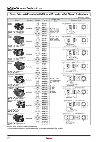 22
ø30 ø30 Series Pushbuttons
Flush / Extended / Extended w/Half Shroud / Extended w/Full Shroud Pushbuttons
Package Quantity: 1
Shape Operation Contact Part No. ➀ Button Color
Code
Dimensions (mm)
Flush
ABN1
Momentary
1NO ABN110➀
Black (B), green
(G), and red (R)
buttons are sup­
plied with each
unit.
Specify S, W, or
Y when a blue,
white, or yellow
button is required.
M3.5 Terminal Screw
6 23
46 (1 or
2 blocks)
69 (3 or 4 blocks)
9
Panel Thickness 0.8 to 7.5
ø35
36
40
1NC ABN101➀
1NO-1NC ABN111➀
2NO ABN120➀
2NC ABN102➀
2NO-2NC ABN122➀
Flush
AON1
Maintained
1NO AON110➀ M3.5 Terminal Screw
6 23
9
Panel Thickness 0.8 to 7.5
ø35
36
40
68 (1 to 2 blocks)
91 (3 to 4 blocks)
1NC AON101➀
1NO-1NC AON111➀
2NO AON120➀
2NC AON102➀
2NO-2NC AON122➀
Extended
ABN2
Momentary
1NO ABN210➀
Specify a button
color code in place
of ➀ in the Part
No.
B:	black
G:	green
R:	red
S:	blue
W:	white
Y:	yellow
M3.5 Terminal Screw
6 23
46 (1 or
2 blocks)
69 (3 or 4 blocks)
9
Panel Thickness 0.8 to 7.5
ø35
36
40
ø25
15.5
1NC ABN201➀
1NO-1NC ABN211➀
2NO ABN220➀
2NC ABN202➀
2NO-2NC ABN222➀
Extended
AON2
Maintained
1NO AON210➀ M3.5 Terminal Screw
6 23
9
Panel Thickness 0.8 to 7.5
ø35
36
40
ø25
15.5
68 (1 to 2 blocks)
91 (3 to 4 blocks)
1NC AON201➀
1NO-1NC AON211➀
2NO AON220➀
2NC AON202➀
2NO-2NC AON222➀
Extended with Half Shroud
ABN2G
Momentary
1NO ABN2G10➀ M3.5 Terminal Screw
6 23
ø35
40
ø25
Panel Thickness 0.8 to 4
20.5
ø27
42 (1 or
2 blocks)
65 (3 or 4 blocks)
36
1NC ABN2G01➀
1NO-1NC ABN2G11➀
2NO ABN2G20➀
2NC ABN2G02➀
2NO-2NC ABN2G22➀
Extended with Half Shroud
AON2G
Maintained
1NO AON2G10➀ M3.5 Terminal Screw
6 23
ø35
40
ø25
Panel Thickness 0.8 to 4
20.5
ø27
36
64 (1 or 2 blocks)
87 (3 or 4 blocks)
1NC AON2G01➀
1NO-1NC AON2G11➀
2NO AON2G20➀
2NC AON2G02➀
2NO-2NC AON2G22➀
Extended with Full Shroud
ABN2F
Momentary
1NO ABN2F10➀ M3.5 Terminal Screw
6 23
ø35
40
ø25
Panel Thickness 0.8 to 7.5
46 (1 or
2 blocks)
69 (3 or 4 blocks)
17
ø28.5
36
1NC ABN2F01➀
1NO-1NC ABN2F11➀
2NO ABN2F20➀
2NC ABN2F02➀
2NO-2NC ABN2F22➀
Extended with Full Shroud
AON2F
Maintained
1NO AON2F10➀ M3.5 Terminal Screw
6 23
ø35
40
ø25
Panel Thickness 0.8 to 7.5
17
ø28.5
36
68 (1 or 2 blocks)
91 (3 or 4 blocks)
1NC AON2F01➀
1NO-1NC AON2F11➀
2NO AON2F20➀
2NC AON2F02➀
2NO-2NC AON2F22➀
•	Round bezel and shroud (metal): Chrome-plated
•	Other contact configurations and gold-plated silver contacts are also available. See page 20.
(nameplate
sold sepa-
rately)
(nameplate sold
separately)
(nameplate sold
separately)
(nameplate sold
separately)
(nameplate
sold sepa-
rately)
(nameplate sold
separately)
(nameplate sold
separately)
(nameplate sold
separately)
 