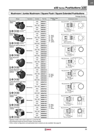 23
ø30 Series Pushbuttons ø30
Mushroom / Jumbo Mushroom / Square Flush / Square Extended Pushbuttons
Package Quantity: 1
Shape Operation Contact Part No. ➀ Button Color
Code
Dimensions (mm)
Mushroom
ABN3
Momentary
1NO ABN310➀
B:	black
G:	green
R:	red
S:	blue
W:	white
Y:	yellow
M3.5 Terminal Screw
6 23 40
Panel Thickness 0.8 to 7.5
46 (1 or
2 blocks)
69 (3 or 4 blocks)
36
21
ø40
1NC ABN301➀
1NO-1NC ABN311➀
2NO ABN320➀
2NC ABN302➀
2NO-2NC ABN322➀
Mushroom
AON3
Maintained
1NO AON310➀ M3.5 Terminal Screw
6 23 40
Panel Thickness 0.8 to 7.5
36
68 (1 or 2 blocks)
91 (3 or 4 blocks) 21
ø40
1NC AON301➀
1NO-1NC AON311➀
2NO AON320➀
2NC AON302➀
2NO-2NC AON322➀
Mushroom with Full Shroud
ABN3G
Momentary
1NO ABN3G10➀ M3.5 Terminal Screw
6 23
Panel Thickness 0.8 to 6.5
44 (1 or
2 blocks)
67 (3 or 4 blocks)
23
ø48
1NC ABN3G01➀
1NO-1NC ABN3G11➀
2NO ABN3G20➀
2NC ABN3G02➀
2NO-2NC ABN3G22➀
Palm Mushroom
ABN4
Momentary
1NO ABN410➀
B:	black
G:	green
R:	red
M3.5 Terminal Screw
6 23
46 (1 or
2 blocks)
69 (3 or 4 blocks)
Panel Thickness 0.8 to 7.5
35
ø74
1NC ABN401➀
1NO-1NC ABN411➀
2NO ABN420➀
2NC ABN402➀
2NO-2NC ABN422➀
Jumbo Mushroom with
Shallow Shroud
ABN4G
Momentary
1NO ABN4G10➀ M3.5 Terminal Screw
6 23
Panel Thickness 0.8 to 7.5
ø75
46 (1 or
2 blocks)
69 (3 or 4 blocks)
ø65
28
1NC ABN4G01➀
1NO-1NC ABN4G11➀
2NO ABN4G20➀
2NC ABN4G02➀
2NO-2NC ABN4G22➀
Jumbo Mushroom with Deep
Shroud
ABN4F
Momentary
1NO ABN4F10➀
M3.5 Terminal Screw
6 23
Panel Thickness 0.8 to 7.5
32.5
ø75
46 (1 or
2 blocks)
69 (3 or 4 blocks)
1NC ABN4F01➀
1NO-1NC ABN4F11➀
2NO ABN4F20➀
2NC ABN4F02➀
2NO-2NC ABN4F22➀
Square Flush
UBQN1
Momentary
1NO UBQN110➀
B:	black
G:	green
R:	red
Y:	yellow
M3.5 Terminal Screw
6 23
40
Panel Thickness 0.8 to 5.5
36
14
34
44
52.2
70.5 (3 or 4 blocks)
47.5 (1 or
2 blocks)
1NC UBQN101➀
1NO-1NC UBQN111➀
2NO UBQN120➀
2NC UBQN102➀
2NO-2NC UBQN122➀
Square Extended
UBQN2
Momentary
1NO UBQN210➀ M3.5 Terminal Screw
6 23
40
Panel Thickness 0.8 to 5.5
36
34
44
47.5 (1 or
2 blocks)
52.2
70.5 (3 or 4 blocks)
20
1NC UBQN201➀
1NO-1NC UBQN211➀
2NO UBQN220➀
2NC UBQN202➀
2NO-2NC UBQN222➀
•	Specify a button color code in place of ➀ in the Part No.
•	Round/square bezel and shroud (metal): Chrome-plated
•	Other contact configurations and gold-plated silver contacts are also available. See page 20.
(nameplate sold
separately)
(nameplate sold
separately)
ø30
 