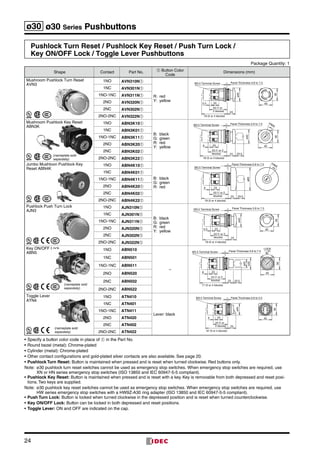 24
ø30 ø30 Series Pushbuttons
Pushlock Turn Reset / Pushlock Key Reset / Push Turn Lock /
Key ON/OFF Lock / Toggle Lever Pushbuttons
Package Quantity: 1
Shape Contact Part No. ➀ Button Color
Code
Dimensions (mm)
Mushroom Pushlock Turn Reset
AVN3
1NO AVN310N➀
R:	red
Y:	yellow
M3.5 Terminal Screw
40
53 (1 or
2 blocks)
76 (3 or 4 blocks)
ø40
Panel Thickness 0.8 to 7.5
24
36
5.5 23
1NC AVN301N➀
1NO-1NC AVN311N➀
2NO AVN320N➀
2NC AVN302N➀
2NO-2NC AVN322N➀
Mushroom Pushlock Key Reset
ABN3K
1NO ABN3K10➀
B:	black
G:	green
R:	red
Y:	yellow
M3.5 Terminal Screw
FREE
6 23 40
53 (1 or 2
blocks)
76 (3 or 4 blocks)
ø40
Panel Thickness 0.8 to 7.5
24 23.5
36
1NC ABN3K01➀
1NO-1NC ABN3K11➀
2NO ABN3K20➀
2NC ABN3K02➀
2NO-2NC ABN3K22➀
Jumbo Mushtoon Pushlock Key
Reset ABN4K
1NO ABN4K10➀
B:	black
G:	green
R:	red
M3.5 Terminal Screw
FREE
6 23
53 (1 or 2
blocks)
76 (3 or 4 blocks)
Panel Thickness 0.8 to 7.5
ø65
23 23.5
1NC ABN4K01➀
1NO-1NC ABN4K11➀
2NO ABN4K20➀
2NC ABN4K02➀
2NO-2NC ABN4K22➀
Pushlock Push Turn Lock
AJN3
1NO AJN310N➀
B:	black
G:	green
R:	red
Y:	yellow
M3.5 Terminal Screw
K
PUS
H L
OC
40
53 (1 or 2
blocks)
76 (3 or 4 blocks)
ø40
Panel Thickness 0.8 to 7.5
24
36
5.5 23
1NC AJN301N➀
1NO-1NC AJN311N➀
2NO AJN320N➀
2NC AJN302N➀
2NO-2NC AJN322N➀
Key ON/OFF Lock
ABN5
1NO ABN510
–
M3.5 Terminal Screw
LOCK
6 23
Panel Thickness 0.8 to 7.5
23 23.5
54 (1 or 2
blocks)
77 (3 or 4 blocks)
ø25
ø35
40
36
90
1NC ABN501
1NO-1NC ABN511
2NO ABN520
2NC ABN502
2NO-2NC ABN522
Toggle Lever
ATN4
1NO ATN410
Lever: black
M3.5 Terminal Screw
40
Panel Thickness 0.8 to 5.5
36
6 23
44 (1 or
2 blocks) 25
67 (3 or 4 blocks)
ø35
1NC ATN401
1NO-1NC ATN411
2NO ATN420
2NC ATN402
2NO-2NC ATN422
•	Specify a button color code in place of ➀ in the Part No.
•	Round bezel (metal): Chrome-plated
•	Cylinder (metal): Chrome-plated
•	Other contact configurations and gold-plated silver contacts are also available. See page 20.
•	Pushlock Turn Reset: Button is maintained when pressed and is reset when turned clockwise. Red buttons only.
Note:	 ø30 pushlock turn reset switches cannot be used as emergency stop switches. When emergency stop switches are required, use
XN or HN series emergency stop switches (ISO 13850 and IEC 60947-5-5 compliant).
•	Pushlock Key Reset: Button is maintained when pressed and is reset with a key. Key is removable from both depressed and reset posi­
tions. Two keys are supplied.
Note:	 ø30 pushlock key reset switches cannot be used as emergency stop switches. When emergency stop switches are required, use
HW series emergency stop switches with a HW9Z-A30 ring adapter (ISO 13850 and IEC 60947-5-5 compliant).
•	Push Turn Lock: Button is locked when turned clockwise in the depressed position and is reset when turned counterclockwise.
•	Key ON/OFF Lock: Button can be locked in both depressed and reset positions.
•	Toggle Lever: ON and OFF are indicated on the cap.
(nameplate sold
separately)
(nameplate sold
separately)
(nameplate sold
separately)
 