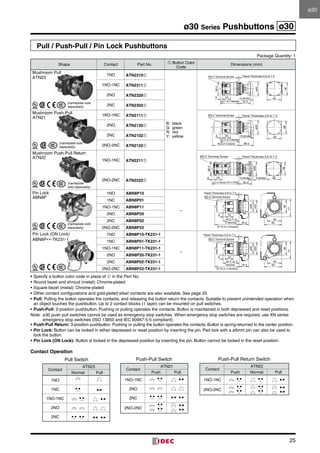 25
ø30 Series Pushbuttons ø30
Pull / Push-Pull / Pin Lock Pushbuttons
Package Quantity: 1
Shape Contact Part No. ➀ Button Color
Code
Dimensions (mm)
Mushroom Pull
ATN23
1NO ATN2310➀
B:	black
G:	green
R:	red
Y:	yellow
40
36
23
53 (1 or 2 blocks) 32.5
6 stroke6
38.4
ø40
Panel Thickness 0.8 to 7.5M3.5 Terminal Screw
1NO-1NC ATN2311➀
2NO ATN2320➀
2NC ATN2302➀
Mushroom Push-Pull
ATN21
1NO-1NC ATN2111➀
40
ø40
36
6 23
38.5
53 (1 or 2 blocks)
76 (3 or 4 blocks)
6 stroke
Panel Thickness 0.8 to 7.5M3.5 Terminal Screw
2NO ATN2120➀
2NC ATN2102➀
2NO-2NC ATN2122➀
ATN22
Mushroom Push-Pull Return
1NO-1NC ATN2211➀
6 23
35.5
36
40
ø40
38.4
3 stroke3 stroke
Panel Thickness 0.8 to 7.5M3.5 Terminal Screw
53 (1 or 2 blocks), 76 (3 or 4 blocks)
2NO-2NC ATN2222➀
Pin Lock
ABN8P
1NO ABN8P10
–
M3.5 Terminal Screw
40
49
36
51
23
Panel Thickness 0.8 to 7.5
44.5 (1 or
2 blocks)
6
67 (3 or 4 blocks)
26.5
ø28
ø35
1NC ABN8P01
1NO-1NC ABN8P11
2NO ABN8P20
2NC ABN8P02
2NO-2NC ABN8P22
Pin Lock (ON Lock)
ABN8P∗∗-TK231-1
1NO ABN8P10-TK231-1
–
M3.5 Terminal Screw
40
49
36
51
23
Panel Thickness 0.8 to 7.5
44 (1 or 2
blocks)
6
67 (3 or 4 blocks)
25.4
ø28
ø35
1NC ABN8P01-TK231-1
1NO-1NC ABN8P11-TK231-1
2NO ABN8P20-TK231-1
2NC ABN8P02-TK231-1
2NO-2NC ABN8P22-TK231-1
•	Specify a button color code in place of ➀ in the Part No.
•	Round bezel and shroud (metal): Chrome-plated
•	Square bezel (metal): Chrome-plated
•	Other contact configurations and gold-plated silver contacts are also available. See page 20.
•	Pull: Pulling the button operates the contacts, and releasing the button return the contacts. Suitable to prevent unintended operation when
an object touches the pushbutton. Up to 2 contact blocks (1 layer) can be mounted on pull switches.
•	Push-Pull: 2-position pushbutton. Pushing or pulling operates the contacts. Button is maintained in both depressed and reset positions.
Note:	 ø30 push pull switches cannot be used as emergency stop switches. When emergency stop switches are required, use XN series
emergency stop switches (ISO 13850 and IEC 60947-5-5 compliant).
•	Push-Pull Return: 3-position pushbutton. Pushing or pulling the button operates the contacts. Button is spring-returned to the center position.
•	Pin Lock: Button can be locked in either depressed or reset position by inserting the pin. Pad lock with a ø6mm pin can also be used to
lock the button.
•	Pin Lock (ON Lock): Button is locked in the depressed position by inserting the pin. Button cannot be locked in the reset position.
(nameplate sold
separately)
(nameplate sold
separately)
(nameplate
sold separately)
(nameplate sold
separately)
Pull Switch
Contact
ATN23
Normal Pull
1NO
1NC
1NO-1NC
2NO
2NC
Push-Pull Switch
Contact
ATN21
Push Pull
1NO-1NC
2NO
2NC
2NO-2NC
Push-Pull Return Switch
Contact
ATN22
Push Normal Pull
1NO-1NC
2NO-2NC
Contact Operation
ø30
 