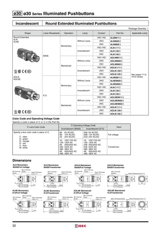 32
ø30 ø30 Series Illuminated Pushbuttons
Incandescent Round Extended Illuminated Pushbuttons
Package Quantity: 1
Shape Lamp Receptacle Operation Lamp Contact Part No. Applicable Lamp
Round Extended
ALN
ALNE
AOLN
AOLNE
BA9S
Momentary
Without Lamp
1NO-1NC ALN9911➁
See pages 17 to
18 for lamps.
2NO ALN9920➁
2NC ALN9902➁
Incandescent
1NO-1NC ALN➂11➁
2NO ALN➂20➁
2NC ALN➂02➁
Maintained
Without Lamp
1NO-1NC AOLN9911➁
2NO AOLN9920➁
2NC AOLN9902➁
Incandescent
1NO-1NC AOLN➂11➁
2NO AOLN➂20➁
2NC AOLN➂02➁
E12
Momentary
Without Lamp
1NO-1NC ALNE9911➁
2NO ALNE9920➁
2NC ALNE9902➁
Incandescent
1NO-1NC ALN➂11➁
2NO ALN➂20➁
2NC ALN➂02➁
Maintained
Without Lamp
1NO-1NC AOLNE9911➁
2NO AOLNE9920➁
2NC AOLNE9902➁
Incandescent
1NO-1NC AOLN➂11➁
2NO AOLN➂20➁
2NC AOLN➂02➁
Color Code and Operating Voltage Code
Specify a code in place of ➁ or ➂ in the Part No.
➁ Lens Color Code
➂ Operating Voltage Code
Input
Incandescent (BA9S) Incandescent (E12)
Specify a lens color code in place of ➁.
C:	clear
G:	green
O:	orange
R:	red
S:	blue
W:	white
66:	 6V AC/DC
88:	 12V AC/DC
33:	 24V AC/DC
E66:	6V AC/DC
E88:	12V AC/DC
E33:	24V AC/DC
Full voltage
16:	 100/110V AC
126:	120V AC
26:	 200/220V AC
246:	240V AC
386:	380V AC
46:	 400/440V AC
486:	480V AC
18:	 100/110V AC
128:	120V AC
238:	200/220V AC
248:	240V AC
388:	380V AC
48:	 400/440V AC
488:	480V AC
Transformer
Dimensions
M3 Terminal
Screw
M3.5 Terminal
Screw
92.5 (4 blocks)
69.5 (2 blocks) 18.5
Panel Thickness
0.8 to 7.5
6 23
ø35
ø24.6
M3.5 Terminal
Screws
103.5 (2 blocks)
126.5 (4 blocks)
23
Panel Thickness
0.8 to 7.5
ø24.6
ø35
18.5
114.5 (4 blocks)
91.5 (2 blocks) 18.5
Panel Thickness
0.8 to 7.5
6 23
ø35
ø24.6
M3 Terminal
Screw
M3.5 Terminal
Screw
M3.5 Terminal Screws
125.5 (2 blocks)
148.5 (4 blocks)
23
Panel Thickness 0.8 to 7.5
ø24.6
ø35
36
40
18.5
85.5 (4 blocks)
62.5 (2 blocks) 18.5
6 23
ø35
ø24.6
Panel Thickness
0.8 to 7.5
M3 Terminal
Screw
M3.5 Terminal
Screw
107.5 (4 blocks)
84.5 (2 blocks) 18.5
Panel Thickness
0.8 to 7.5
6 23
ø35
ø24.6
M3 Terminal
Screw
M3.5 Terminal
Screw M3.5 Terminal
Screws
118.5 (2 blocks)
141.5 (4 blocks)
23
Panel Thickness 0.8 to 7.5
ø24.6
ø35
36
40
18.5
M3.5 Terminal
Screws
96.5 (2 blocks)
119.5 (4 blocks)
23
Panel Thickness
0.8 to 7.5
ø24.6
ø35
18.5
ALN Momentary
BA9S/Full Voltage
ALN Momentary
BA9S/Transformer
AOLN Maintained
BA9S/Full Voltage
AOLN Maintained
BA9S/Transformer
ALNE Momentary
E12/Full Voltage
ALNE Momentary
E12/Transformer
AOLNE Maintained
E12/Full Voltage
AOLNE Maintained
E12/Transformer
 