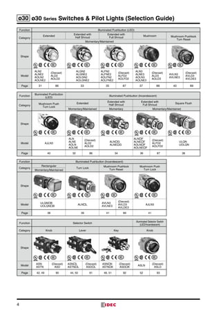 4
ø30 ø30 Series Switches & Pilot Lights (Selection Guide)
Function Illuminated Pushbutton (LED)
Category
Extended
Extended with
Half Shroud
Extended with
Full Shroud
Mushroom Mushroom Pushlock
Turn Reset
Momentary/Maintained
Shape
Model
ALN2
ALNE2
AOLN2
AOLNE2
(Diecast)
ALD2
AOLD2
ALGN2
ALGNE2
AOLGN2
AOLGNE2
ALFN2
ALFNE2
AOLFN2
AOLFNE2
(Diecast)
ALFD2
AOLFD2
ALN3
ALNE3
AOLN3
AOLNE3
(Diecast)
ALD3
AOLD3
AVLN3
AVLNE3
(Diecast)
AVLD3
AVLDE3
Page 31 86 33 35 87 37 88 40 89
Function
Illuminated Pushbutton
(LED)
Illuminated Pushbutton (Incandescent)
Category
Mushroom Push
Turn Lock
Extended
Extended with
Half Shroud
Extended with
Full Shroud
Square Flush
Momentary/Maintained Momentary Momentary/Maintained
Shape
Model AJLN3
ALN
ALNE
AOLN
AOLNE
(Diecast)
ALD2
AOLD2
ALNG
ALNEG
ALNF
ALNEF
AOLNF
AOLNEF
(Diecast)
ALFD2
AOLFD2
ULQN
UOLQN
Page 40 32 86 34 36 87 38
Function Illuminated Pushbutton (Incandescent)
Category
Rectangular
Turn Lock
Mushroom Pushlock
Turn Reset
Mushroom Push
Turn LockMomentary/Maintained
Shape
Model
ULQNB
UOLQNB
ALNL
AVLN3
AVLNE3
(Diecast)
AVLD3
AVLDE3
AJLN3
Page 38 39 41 89 41
Function Selector Switch
Illuminated Selector Switch
(LED/Incandescent)
Category Knob Lever Key Knob
Shape
Model
ASN
ASTN
(Diecast)
ASD
ASNL
ASTNL
(Diecast)
ASDL
ASNK
ASTNK
(Diecast)
ASDK
ASLN
(Diecast)
ASLD
Page 42, 49 90 44, 50 91 46, 51 92 52 93
 