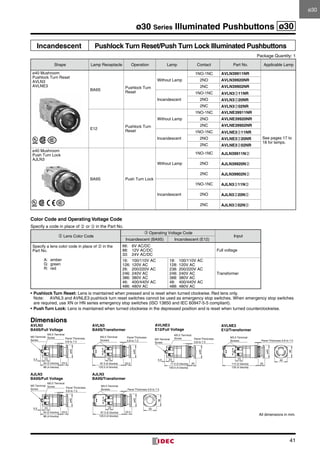 41
ø30 Series Illuminated Pushbuttons ø30
Incandescent Pushlock Turn Reset/Push Turn Lock Illuminated Pushbuttons
Package Quantity: 1
Shape Lamp Receptacle Operation Lamp Contact Part No. Applicable Lamp
ø40 Mushroom
Pushlock Turn Reset
AVLN3
AVLNE3
BA9S
Pushlock Turn
Reset
Without Lamp
1NO-1NC AVLN39911NR
See pages 17 to
18 for lamps.
2NO AVLN39920NR
2NC AVLN39902NR
Incandescent
1NO-1NC AVLN3➂11NR
2NO AVLN3➂20NR
2NC AVLN3➂02NR
E12
Pushlock Turn
Reset
Without Lamp
1NO-1NC AVLNE39911NR
2NO AVLNE39920NR
2NC AVLNE39902NR
Incandescent
1NO-1NC AVLNE3➂11NR
2NO AVLNE3➂20NR
2NC AVLNE3➂02NR
ø40 Mushroom
Push Turn Lock
AJLN3
BA9S Push Turn Lock
Without Lamp
1NO-1NC AJLN39911N➁
2NO AJLN39920N➁
2NC AJLN39902N➁
Incandescent
1NO-1NC AJLN3➂11N➁
2NO AJLN3➂20N➁
2NC AJLN3➂02N➁
Color Code and Operating Voltage Code
Specify a code in place of ➁ or ➂ in the Part No.
➁ Lens Color Code
➂ Operating Voltage Code
Input
Incandescent (BA9S) Incandescent (E12)
Specify a lens color code in place of ➁ in the
Part No.
A:	amber
G:	green
R:	red
66:	 6V AC/DC
88:	 12V AC/DC
33:	 24V AC/DC
Full voltage
16:	 100/110V AC
126:	120V AC
26:	 200/220V AC
246:	240V AC
386:	380V AC
46:	 400/440V AC
486:	480V AC
18:	 100/110V AC
128:	120V AC
238:	200/220V AC
248:	240V AC
388:	380V AC
48:	 400/440V AC
488:	480V AC
Transformer
•	Pushlock Turn Reset: Lens is maintained when pressed and is reset when turned clockwise. Red lens only.
Note:	 AVNL3 and AVNLE3 pushlock turn reset switches cannot be used as emergency stop switches. When emergency stop switches
are required, use XN or HN series emergency stop switches (ISO 13850 and IEC 60947-5-5 compliant).
•	Push Turn Lock: Lens is maintained when turned clockwise in the depressed position and is reset when turned counterclockwise.
Dimensions
86 (4 blocks)
63 (2 blocks) 23.5
5.5 23
Panel Thickness
0.8 to 7.5
ø40
M3 Terminal
Screw
M3.5 Terminal
Screw
100.5 (4 blocks)
77.5 (2 blocks) 20
5.5 23
ø40
M3 Terminal
Screw
M3.5 Terminal
Screw Panel Thickness
0.8 to 7.5
M3.5 Terminal
Screws
112 (2 blocks)
135 (4 blocks)
23
Panel Thickness 0.8 to 7.5
ø40
36
40
20
86 (4 blocks)
63 (2 blocks) 23.5
Panel Thickness
0.8 to 7.5
5.5 23
ø40
M3 Terminal
Screw
M3.5 Terminal
Screw
AVLN3
BA9S/Full Voltage
AVLN3
BA9S/Transformer
AVLNE3
E12/Full Voltage
AVLNE3
E12/Transformer
AJLN3
BA9S/Full Voltage
PU
H
S
K
OL
C
M3.5	Terminal
Screws
97.5	(2	blocks)
120.5	(4	blocks)
23
Panel	Thickness	0.8	to	7.5
ø40
36
40
23.5
M3.5 Terminal
Screws
97.5 (2 blocks)
120.5 (4 blocks)
23
Panel Thickness
0.8 to 7.5
ø40
23.5
AJLN3
BA9S/Transformer
All dimensions in mm.
ø30ø30
 