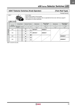 43
ø30 Series Selector Switches ø30
ASN-T Selector Switches (Knob Operator)	 [Twin Rod Type]
		 Package Quantity: 1
45°3-position
Contact
Configuration
Contact Block Operator Position Maintained
Spring Return
from Left
Maintained
Spring Return
from Right
Mounting
Position
Contact L C R
C
L R
C
L R
C
L R
C
L R
2NO
1 NO ●
ASN120-T ASN220-T2 NO ●
4NO
1 NO ●
ASN140-T ASN240-T
2 NO ●
3 NO ●
4 NO ●
2NO
1 NO ●
ASN2020-T2 NO ●
4NO
1 NO ●
ASN2040-T
2 NO ●
3 NO ●
4 NO ●
ASN-T are twin-rod units.
•	Knob: Black
•	Round bezel (metal): Chrome-plated
•	When a terminal cover is required, order an applicable terminal cover referring to page 67.
•	Nameplates are ordered separately.
ASN-T
1
3
2
4
ø30ø30
 