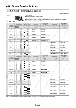 44
ø30 ø30 Series Selector Switches
ASNL Selector Switches (Lever Operator)
	 Package Quantity: 1
90°2-position
Contact
Configuration
Contact Block Operator Position Maintained
Spring Return
from Right
Maintained
Spring Return
from Left
Mounting
Position
Contact L R
L R L R L R L R
1NO
1 NO ●
ASN3L10 ASN4L102 — —
1NO-1NC
1 NO ●
ASN3L11 ASN4L112 NC ●
2NO
1 NO ●
ASN3L20 ASN4L202 NO ●
2NO-2NC
1 NO ●
ASN3L22 ASN4L22
2 NC ●
3 NO ●
4 NC ●
1EM-1LB
1 EM
ASN3L7S (Note) ASN4L7S (Note)2 LB
1NO
1 NO ●
ASN30L10 ASN40L102 — —
1NO-1NC
1 NO ●
ASN30L11 ASN40L112 NC ●
2NO
1 NO ●
ASN30L20 ASN40L202 NO ●
2NO-2NC
1 NO ●
ASN30L22 ASN40L22
2 NC ●
3 NO ●
4 NC ●
1EM-1LB
1 EM
ASN30L7S (Note) ASN40L7S (Note)2 LB
45°3-position
Contact
Configuration
Contact Block Operator Position Maintained
Spring Return
from Left
Maintained
Spring Return
from Right
Mounting
Position
Contact L C R
C
L R
C
L R
C
L R
C
L R
1NO-1NC
1 NO ●
ASN1L11 ASN2L112 NC ●
2NO-2NC
1 NO ●
ASN1L22 ASN2L22
2 NC ●
3 NO ●
4 NC ●
2NO-2NC
1 NO ●
ASN1L5S  ASN2L5S 
2 NO ●
3 NC
4 NC
2NC
1 NC
ASN1L7S  ASN2L7S 2 NC
4NC
1 NC
ASN1L8S  ASN2L8S 
2 NC
3 NC
4 NC
1NO-1NC
1 NO ●
ASN10L11 ASN20L112 NC ●
2NO-2NC
1 NO ●
ASN10L22 ASN20L22
2 NC ●
3 NO ●
4 NC ●
2NO-2NC
1 NO ●
ASN10L5S  ASN20L5S 
2 NO ●
3 NC
4 NC
2NC
1 NC
ASN10L7S  ASN20L7S 2 NC
4NC
1 NC
ASN10L8S  ASN20L8S 
2 NC
3 NC
4 NC
Note: The overlapping time is shorter for left to right than right to left. Take overlapping time into consideration.
•	Lever: Black
•	Round bezel (metal): Chrome-plated
•	Units marked with  differ in shape. See page 48 for dimensions.
•	When a terminal cover is required, order an applicable terminal cover referring to page 67.
•	Nameplates are ordered separately.
ASNL
1
3
2
4
 