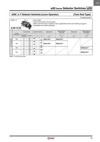 45
ø30 Series Selector Switches ø30
ASNL-T Selector Switches (Lever Operator)	 [Twin Rod Type]
	 Package Quantity: 1
45°3-position
Contact
Configuration
Contact Block Operator Position Maintained
Spring Return
from Left
Maintained
Spring Return
from Right
Mounting
Position
Contact L C R
C
L R
C
L R
C
L R
C
L R
2NO
1 NO ●
ASN1L20-T ASN2L20-T2 NO ●
4NO
1 NO ●
ASN1L40-T ASN2L40-T
2 NO ●
3 NO ●
4 NO ●
2NO
1 NO ●
ASN20L20-T2 NO ●
4NO
1 NO ●
ASN20L40-T
2 NO ●
3 NO ●
4 NO ●
ASN-T are twin-rod units.
•	Lever: Black
•	Round bezel (metal): Chrome-plated
•	When a terminal cover is required, order an applicable terminal cover referring to page 67.
•	Nameplates are ordered separately.
ASNL-T
1
24
3
ø30ø30
 