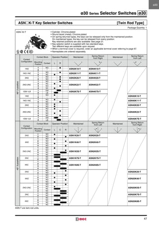 47
ø30 Series Selector Switches ø30
ASNK-T Key Selector Switches	 [Twin Rod Type]
	 Package Quantity: 1
90°2-position
Contact
Configuration
Contact Block Operator Position Maintained
Spring Return
from Right
Maintained
Spring Return
from Left
Mounting
Position
Contact L R
L R L R L R L R
1NO
1 NO ●
ASN3K10-T ASN4K10-T2 — —
1NO-1NC
1 NO ●
ASN3K11-T ASN4K11-T2 NC ●
2NO
1 NO ●
ASN3K20-T ASN4K20-T2 NO ●
2NO-2NC
1 NO ●
ASN3K22-T ASN4K22-T
2 NC ●
3 NO ●
4 NC ●
1EM-1LB
1 EM
ASN3K7S-T ASN4K7S-T2 LB
1NO
1 NO ●
ASN40K10-T2 — —
1NO-1NC
1 NO ●
ASN40K11-T2 NC ●
2NO
1 NO ●
ASN40K20-T2 NO ●
2NO-2NC
1 NO ●
ASN40K22-T
2 NC ●
3 NO ●
4 NC ●
1EM-1LB
1 EM
ASN40K7S-T2 LB
45°3-position
Contact
Configuration
Contact Block Operator Position Maintained
Spring Return
from Left
Maintained
Spring Return
from Right
Mounting
Position
Contact L C R
C
L R
C
L R
C
L R
C
L R
2NO
1 NO ●
ASN1K20-T ASN2K20-T2 NO ●
4NO
1 NO ●
ASN1K40-T ASN2K40-T
2 NO ●
3 NO ●
4 NO ●
2NO-2NC
1 NO ●
ASN1K5S-T ASN2K5S-T
2 NO ●
3 NC
4 NC
2NC
1 NC
ASN1K7S-T ASN2K7S-T2 NC
4NC
1 NC
ASN1K8S-T ASN2K8S-T
2 NC
3 NC
4 NC
2NO
1 NO ●
ASN20K20-T2 NO ●
4NO
1 NO ●
ASN20K40-T
2 NO ●
3 NO ●
4 NO ●
2NO-2NC
1 NO ●
ASN20K5S-T
2 NO ●
3 NC
4 NC
2NC
1 NC
ASN20K7S-T2 NC
4NC
1 NC
ASN20K8S-T
2 NC
3 NC
4 NC
ASN-T are twin-rod units.
•	Cylinder: Chrome-plated
•	Round bezel (metal): Chrome-plated
•	On spring-returned types, the keys can be released only from the maintained position.
On maintained types, the key can be released from every position.
Key retained positions are also available. See page 21.
•	Key selector switch is supplied with two standard keys.
Two different keys are available upon request.
•	When a terminal cover is required, order an applicable terminal cover referring to page 67.
•	Nameplates are ordered separately.
4
2
3
1
ASNK-T
ø30ø30
 