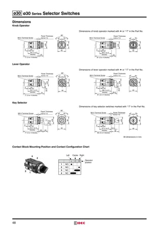 48
ø30 ø30 Series Selector Switches
Dimensions
Knob Operator
Lever Operator
Key Selector
40
36
23
54 (1 or 2
blocks)
77 (3 or 4 blocks)
ø35
6
22 22
24.5
M3.5 Terminal Screw
Panel Thickness
0.8 to 7.5
90°
45° 45°
All dimensions in mm.
M3.5 Terminal Screw
80 (3 or 4 blocks)
57 (1 or 2
blocks)
6 23
Panel Thickness
0.8 to 7.5  
ø35
38
16.5 40
40
45° 45°
Dimensions of key selector switches marked with -T in the Part No.
Contact Block Mounting Position and Contact Configuration Chart
40
36
6 23
54 (1 or 2
blocks)
77 (3 or 4 blocks)
22
ø35
45°45°
90°
M3.5 Terminal Screw
Panel Thickness
0.8 to 7.5
40
36
6 23
22
ø35
58 (1 or 2
blocks)
81 (3 or 4 blocks)
45°45°M3.5 Terminal Screw
Panel Thickness
0.8 to 7.5
Dimensions of knob operator marked with  or -T in the Part No.
M3.5 Terminal Screw
40
36
23
54 (1 or 2
blocks)
77 (3 or 4 blocks)
Panel Thickness
0.8 to 7.5
6
27
45° 45°
90°
ø3525.0
40
36
6 23
58 (1 or 2
blocks)
81 (3 or 4 blocks)
ø3525.0
26.5
45°45°M3.5 Terminal Screw
Panel Thickness
0.8 to 7.5
Dimensions of lever operator marked with  or -T in the Part No.
L C R
1 NO ●
2 NO ●
3 NC
4 NC
Operator
position
RightCenterLeft
4
2
1
3
 