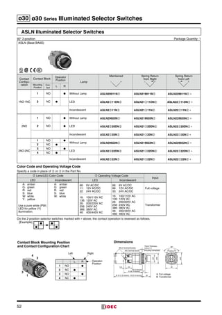 52
ø30 ø30 Series Illuminated Selector Switches
ASLN Illuminated Selector Switches
90° 2-position	 Package Quantity: 1
ASLN (Base BA9S)
Contact
Configu-
ration
Contact Block
Operator
Position
Lamp
Maintained
L R
Spring Return
from Right
L R
Spring Return
from Left
L R
Mounting
Position
Con-
tact
L R
1NO-1NC
1 NO ● Without Lamp ASLN29911N➁ ASLN219911N➁ ASLN229911N➁ ∗
2 NC ● LED ASLN2➂11DN➁ ASLN21➂11DN➁ ASLN22➂11DN➁ ∗
Incandescent ASLN2➂11N➁ ASLN21➂11N➁ ASLN22➂11N➁ ∗
2NO
1 NO ● Without Lamp ASLN29920N➁ ASLN219920N➁ ASLN229920N➁ ∗
2 NO ● LED ASLN2➂20DN➁ ASLN21➂20DN➁ ASLN22➂20DN➁ ∗
Incandescent ASLN2➂20N➁ ASLN21➂20N➁ ASLN22➂20N➁ ∗
2NO-2NC
1 NO ●
Without Lamp ASLN29922N➁ ASLN219922N➁ ASLN229922N➁ ∗
2 NC ●
3 NO ●
LED ASLN2➂22DN➁ ASLN21➂22DN➁ ASLN22➂22DN➁ ∗
4 NC ●
Incandescent ASLN2➂22N➁ ASLN21➂22N➁ ASLN22➂22N➁ ∗
Color Code and Operating Voltage Code
Specify a code in place of ➁ or ➂ in the Part No.
➁ Lens/LED Color Code ➂ Operating Voltage Code
Input
LED Incandescent LED Incandescent
A:	amber
G:	green
R:	red
S:	blue
W:	white
Y:	yellow
Use a pure white (PW)
LED for yellow (Y)
illumination.
A:		 amber
G:		 green
R:		 red
S:		 blue
W:		 white
66:	 6V AC/DC
11:	 12V AC/DC
22:	 24V AC/DC
66:	 6V AC/DC
88:	 12V AC/DC
33:	 24V AC/DC
Full voltage
16:	 100/110V AC
136:	120V AC
26:	 200/220V AC
256:	240V AC
386:	380V AC
46:	 400/440V AC
16:	 100/110V AC
136:	120V AC
26:	 200/220V AC
256:	240V AC
386:	380V AC
46:	 400/440V AC
486:	480V AC
Transformer
On the 2-position selector switches marked with ∗ above, the contact operation is reversed as follows.
[Example]
1
2
3
4
L R
1 NO ●
2 NC ●
3 NO ●
4 NC ●
RightLeft
Operator
Position
40
ø40
235.5
28
9
ø35
ø25
M3.5 Terminal Screws
M3 Terminal Screw
63 (2 blocks)
A: 86 (4 blocks)
B: 97.5 (2 blocks), 120.5 (4 blocks)
Panel Thickness
0.8 to 7.5
(including nameplate)
90°
45° 45°
Contact Block Mounting Position
and Contact Configuration Chart
Dimensions
A: Full voltage
B: Transformer
 