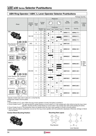 54
ø30 ø30 Series Selector Pushbuttons
ABN Ring Operator / ABNL Lever Operator Selector Pushbuttons
Package Quantity: 1
Shape
Contact
Cofigura-
tion
Circuit
Code
Contact
Block
Ring/Lever
Ring
Operator
Lever
Operator ➀ Button
Color
Code
Pushbutton
Part No. Part No.Mounting
Position
Con-
tact
Normal Push Normal Push
ABN
M3.5 Terminal Screw
6 23 41 25 40
ø28
ø35
40
Panel Thickness 0.8 to 7.5
(including nameplate)
M3.5 Terminal Screw
6 23 41 25 40
ø28
ø35
40
23
Panel Thickness 0.8 to 7.5
(including nameplate)
ABNL
6 23 41 40
ø35
40
26
50
M3.5 Terminal Screw Panel Thickness 0.8 to 7.5
(including nameplate)
41 40
ø35
40
26
50
6 23 23
M3.5 Terminal Screw Panel Thickness 0.8 to 7.5
(including nameplate)
Ring Operator (90° 2-position)
Lever Operator (90° 2-position)
1NO-1NC
A
1 NO ● ●
ABN6111➀ ABN6L111➀
B:	black
G:	green
R:	red
Y:	yellow
2 NC ●
I
1 NC ●
ABN6411➀ ABN6L411➀2 NO ●
G
1 NO
Blocked
●
ABN9111➀ ABN9L111➀2 NC ● ●
2NO D
1 NO ●
ABN7120➀2 NO ●
2NO-2NC
B
1 NC ●
ABN6122➀ ABN6L122➀
2 NC ●
3 NO ● ●
4 NO ● ●
C
1 NC ●
ABN6222➀ ABN6L222➀
2 NC
3 NO ● ●
4 NO ●
I
1 NC ●
ABN6422➀ ABN6L422➀
2 NC ●
3 NO ●
4 NO ●
D
1 NC ●
ABN7122➀ ABN7L122➀
2 NC ●
3 NO ●
4 NO ●
E
1 NC
ABN7222➀ ABN7L222➀
2 NC
3 NO ●
4 NO ●
F
1 NC ●
ABN7322➀ ABN7L322➀
2 NC ●
3 NO ●
4 NO ●
H
1 NC ●
Blocked
●
ABN9122➀ ABN9L122➀
2 NC ● ●
3 NO ●
4 NO ●
•	Specify a button color code in place of ➀ in the Part No.
•	Ring/Lever (metal): Chrome-plated
Notes	
1.	Circuit Codes A, B, C, and I: When the ring or lever operator is turned, the button is pushed in.
2.	Circuit Codes E and F: The right and left NC contact blocks on circuit code E or F may overlap each other while turning the ring or lever
operator. The NO and NC contact blocks on circuit code F may overlap each other while pressing the button.
3.	Circuit Codes G and H: The pushbutton does not operate when the ring or lever operator is turned to the left position.
4.	When using the selector pushbutton, do not turn the ring or lever operator with the pushbutton depressed. Otherwise, damage or failure
may be caused.
50
50
80
80
1
3
2
4
Contact Block Mounting Position Mounting Hole Layout
Ring Operator
Lever Operator
 