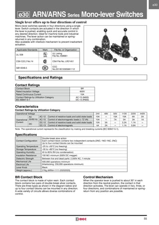 55
Single lever offers up to four directions of control
Mono-lever switches operate in four directions using a single
lever. Switch contacts are actuated in the direction in which
the lever is pushed, enabling quick and accurate control in
any desired direction. Ideal for machine tools and industrial
machines. The lever action can be maintained or spring-
returned in any combination.
Also available with interlock mechanism to prevent inadvertent
actuation.
Applicable Standards Mark File No. or Organization
UL 508
UL Listing
File No. E68961
CSA C22.2 No.14 CSA File No. LR21451
GB14048.5
CCC	
No.2013010305661112
Specifications and Ratings
Contact Ratings
Contact Block BR
Rated Insulation Voltage 600V
Rated Continuous Current 10A
Contact Ratings by Utilization Category	
IEC 60947-5-1
AC-15 (A600)	
DC-13 (P600)
Characteristics
Contact Ratings by Utilization Category
Operational Voltage 24V 48V 50V 110V 220V 440V
Operational
Current
AC	
50/60 Hz
AC-12	 Control of resistive loads and solid state loads 10A — 10A 10A 6A 2A
AC-15	 Control of electromagnetic loads ( 72 VA) 10A — 7A 5A 3A 1A
DC
DC-12	 Control of resistive loads and solid state loads 10A 5A — 2.2A 1.1A —
DC-13	 Control of electromagnets 4A 2A — 1.1A 0.6A —
Note:	The operational current represents the classification by making and breaking currents (IEC 60947-5-1).
Specifications
Contact Configuration
Double-break slow action
Each contact block contains two independent contacts (2NO, 1NO-1NC, 2NC)
Up to four contact blocks can be mounted
Operating Temperature –25 to +50°C (no freezing)
Storage Temperature –35 to +80°C (no freezing)
Operating Humidity 45 to 85% RH (no condensation)
Insulation Resistance 100 MΩ minimum (500V DC megger)
Dielectric Strength Between live and dead parts: 2,500V AC, 1 minute
Mechanical Life 500,000 operations minimum
(Interlocking: 250,000 operations minimum)Electrical Life
Lever Knob Black
Weight (approx.) 276g (ARN4-1111-20202020)
BR Contact Block
The contact block is made of nylon resin. Each contact
block contains two pairs of double-break silver contacts.
There are three types as shown in the diagram below and
up to four contact blocks can be mounted in any direction.	
A wide vari­ety of circuits allows diverse combinations of
control.
Control Mechanism
When the operator lever is pushed to about 30° in each
direction from the neutral position, the contact in that
direc­tion activates. The lever can operate in two, three, or
four directions, and combinations of maintained or spring-
return from any position are possible.
    ARN/ARNS Series Mono-lever Switchesø30
ø30
 