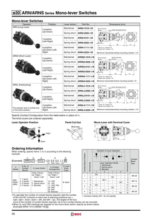 56
ø30 ARN/ARNS Series Mono-lever Switches
Mono-lever Switches
Operator Position Lever Action Part No. Dimensions (mm)
ARN (Long Lever)
2-position
(Up-Down)
Maintained ARN2-1010-➃B
Minimum horizontal/vertical mounting centers: 110
30
M3.5 Terminal
Screw
6 23
1 block: 47, 2 blocks: 70
3 blocks: 93, 4 blocks: 116
Panel Thickness 0.8 to 6
51
51
ø42
30
ø22
83
Spring return ARN2-2020-➃B
2-position
(Left-Right)
Maintained ARN2-0101-➃B
Spring return ARN2-0202-➃B
4-position
(Up-Down-Left-
Right)
Maintained ARN4-1111-➃B
Spring return ARN4-2222-➃B
ARNS (Short Lever)
2-position
(Up-Down)
Maintained ARNS2-1010-➃B
Minimum horizontal/vertical mounting centers: 70
30
6 23
63 51
51
ø42
30
M3.5 Terminal
Screw
Panel Thickness
0.8 to 6
ø22
1 block: 47, 2 blocks: 70
3 blocks: 93, 4 blocks: 116
Spring return ARNS2-2020-➃B
2-position
(Left-Right)
Maintained ARNS2-0101-➃B
Spring return ARNS2-0202-➃B
4-position
(Up-Down-Left-
Right)
Maintained ARNS4-1111-➃B
Spring return ARNS4-2222-➃B
ARNL (Interlocking)
The operator lever is locked only
in the center position.
2-position
(Up-Down)
Maintained ARNL2-1010-➃B
Minimum horizontal/vertical mounting centers: 110
30
6 23
51
51
ø42
30
ø22
83
M3.5 Terminal
Screw Panel Thickness 0.8 to 6
1 block: 47, 2 blocks: 70
3 blocks: 93, 4 blocks: 116
Spring return ARNL2-2020-➃B
2-position
(Left-Right)
Maintained ARNL2-0101-➃B
Spring return ARNL2-0202-➃B
4-position
(Up-Down-Left-
Right)
Maintained ARNL4-1111-➃B
Spring return ARNL4-2222-➃B
Specify Contact Configuration from the table below in place of ➃.
Terminal covers are ordered separately.
Ordering Information
When ordering, specify items ➀ to ➄ according to the following 	
example.
[Example]
	
ARN    4   –  1012  – 2 0  0 0  0 2  1 1  B
➀ ➁ ➂ ➃ ➄
LeftRightUp Down
➀
Model
➁ No. of
Contact
Blocks
➂ Lever Action
➃ Contact 	
Arrangement
➄ Lever
Knob
Color
ARN	
ARNS	
ARNL
1:	1 block	
2:	2 blocks	
3:	3 blocks	
4:	4 blocks
Order of Entry:
UpRight
     DownLeft
1:	 Maintained	
2:	 Spring return	
0:	 Blocked
Order of Entry:
UpRight
    DownLeft
10:	1NO	
01:	1NC	
11:	1NO-1NC	
20:	2NO	
02:	2NC	
00:	Blocked
B: black
•	To calculate the number of contact blocks required, add the number 	
of NO and NC contacts on each pair of adjoining positions (up +	
right, right + down, down + left, and left + up). The largest of the four 	
sums is the number of contact blocks required. Up to four contact blocks can be mounted.
•	When UL and CSA markings are required on the mono-lever switch, specify as shown below.	
[Example] ARN4-1012-20000211B- U
R0.8 max.
0
+0.5
0
+0.2
+0.5
0
4.8
33
ø30.5
68
0
31
68
31 23
64
Panel Cut-Out Mono-Lever with Terminal CoverLever Operator Position
Right
Up
Left
Down
ContactBlockPosition
TerminalNo.
Direction of Lever Operation
TerminalNo.
Contact
Block
TypeLever Operation Mode
1: Maintained	
2: Spring return	
0: Blocked
1 0 1 2
1
  1 NO – – –   2
BR-2E
  3 – – NC –   4
2
  5 – NO ∗ – –   6
BR-1E
  7 – – – NO   8
3
  9 NO – – – 10
BR-2E
11 – – NC – 12
4
13 – NC ∗ – – 14
BR-3E
15 – – – NC 16
∗: Contacts marked with ∗ do not operate.
 