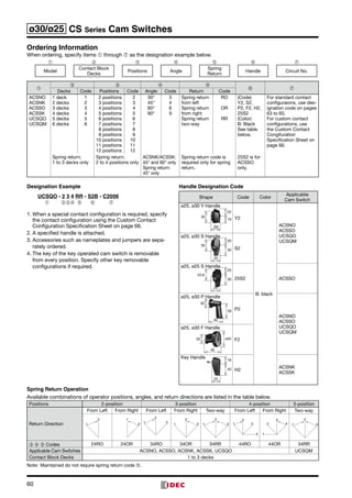 60
ø30/ø25 CS Series Cam Switches
Ordering Information
When ordering, specify items ➀ through ➆ as the designation example below.
➀ ➁ ➂ ➃ ➄ ➅ ➆
Model
Contact Block
Decks
Positions Angle
Spring
Return
Handle Circuit No.
➀
➁ ➂ ➃ ➄
➅ ➆Decks Code Positions Code Angle Code Return Code
ACSNO	
ACSNK	
ACSSO	
ACSSK	
UCSQO	
UCSQM
1 deck	
2 decks	
3 decks	
4 decks	
5 decks	
6 decks
1	
2	
3	
4	
5	
6
  2 positions	
  3 positions	
  4 positions	
  5 positions	
  6 positions	
  7 positions	
  8 positions	
  9 positions	
10 positions	
11 positions	
12 positions
  2	
  3	
  4	
  5	
  6	
  7	
  8	
  9	
10	
11	
12
30°	
45°	
60°	
90°
3	
4	
6	
9
Spring return
from left
Spring return
from right
Spring return
two-way
RO	
OR	
RR
(Code)	
Y2, S2,
P2, F2, H2,
25S2
(Color)	
B: Black
See table
below.
For standard contact
configuraions, use des­
ignation code on pages
63 to 65.
For custom contact
configurations, use
the Custom Contact
Congifuration
Specifica­tion Sheet on
page 66.
Spring return:	
1 to 3 decks only
Spring return:	
2 to 4 positions only
ACSNK/ACSSK:	
45° and 90° only
Spring return:	
45° only
Spring return code is
required only for spring
return.
25S2 is for
ACSSO
only.
Designation Example
UCSQO - 2 3 4 RR - S2B - C2006
➀ ➁➂➃ ➄ ➅ ➆
1.	When a special contact configuration is required, specify
the contact configuration using the Custom Contact
Configuration Specification Sheet on page 66.
2.	A specified handle is attached.
3.	Accessories such as nameplates and jumpers are sepa­
rately ordered.
4.	The key of the key operated cam switch is removable
from every position. Specify other key removable
configura­tions if required.
Handle Designation Code
Shape Code Color
Applicable 	
Cam Switch
30
22
19
20
ø25, ø30 Y Handle
Y2
B: black
ACSNO
ACSSO	
UCSQO	
UCSQM
30
20
30
20
ø25, ø30 S Handle
S2
25.6
20
30
20
ø25, ø25 S Handle
25S2 ACSSO
30
50
40
ø30 S Handle
ø25, ø30 P Handle
P2
ACSNO
ACSSO	
UCSQO	
UCSQM
30 ø50
40
ø25, ø30 F Handle
F2
18
40
24
Key Handle
H2
ACSNK	
ACSSK
Spring Return Operation
Available combinations of operator positions, angles, and return directions are listed in the table below.
Positions 2-position 3-position 4-position 3-position
Return Direction
From Left From Right From Left From Right Two-way From Left From Right Two-way
2
1
1
2
2
31
2
1 3
2
31
2
3
4
1
3
2
1
4
2
31
➂ ➃ ➄ Codes 24RO 24OR 34RO 34OR 34RR 44RO 44OR 34RR
Applicable Cam Switches ACSNO, ACSSO, ACSNK, ACSSK, UCSQO UCSQM
Contact Block Decks 1 to 3 decks
Note:	Maintained do not require spring return code ➄.
 