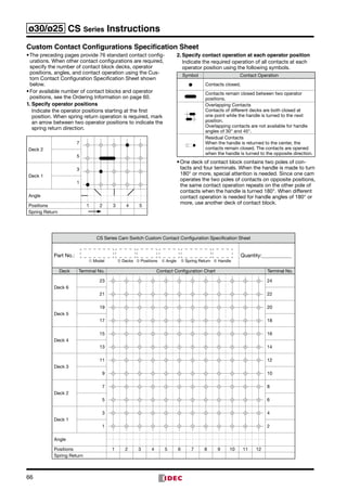 66
ø30/ø25 CS Series Instructions
Custom Contact Configurations Specification Sheet
•	The preceding pages provide 76 standard contact config­
urations. When other contact configurations are required,
specify the number of contact block decks, operator
posi­tions, angles, and contact operation using the Cus­
tom Contact Configuration Specification Sheet shown
below.
•	For available number of contact blocks and operator
posi­tions, see the Ordering Information on page 60.
1.	Specify operator positions
Indicate the operator positions starting at the first
position. When spring return operation is required, mark
an arrow between two operator positions to indicate the
spring return direction.
  
Deck 2
7
5
Deck 1
3
1
Angle
Positions 1 2 3 4 5
Spring Return
2.	Specify contact operation at each operator position
Indicate the required operation of all contacts at each
operator position using the following symbols.
Symbol Contact Operation
Contacts closed.
Contacts remain closed between two operator
posi­tions.
Overlapping Contacts
Contacts of different decks are both closed at
one point while the handle is turned to the next
position.
Overlapping contacts are not available for handle
angles of 30° and 45°.
Residual Contacts
When the handle is returned to the center, the
con­tacts remain closed. The contacts are opened
when the handle is turned to the opposite direction.
•	One deck of contact block contains two poles of con­
tacts and four terminals. When the handle is made to turn
180° or more, special attention is needed. Since one cam
oper­ates the two poles of contacts on opposite positions,
the same contact operation repeats on the other pole of
con­tacts when the handle is turned 180°. When different
con­tact operation is needed for handle angles of 180° or
more, use another deck of contact block.
CS Series Cam Switch Custom Contact Configuration Specification Sheet
Part No.: Quantity:                       
Deck Terminal No. Contact Configuration Chart Terminal No.
Deck 6
23 24
21 22
Deck 5
19 20
17 18
Deck 4
15 16
13 14
Deck 3
11 12
9 10
Deck 2
7 8
5 6
Deck 1
3 4
1 2
Angle
Positions 1 2 3 4 5 6 7 8 9 10 11 12
Spring Return
➀ Model ➂ Positions ➄ Spring Return➁ Decks ➃ Angle ➅ Handle
 