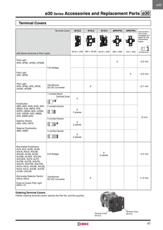 67
ø30 Series Accessories and Replacement Parts ø30
Terminal Covers
Terminal Cover
ø30 Series Switches  Pilot Lights
N-VL2 N-VL3 N-VL4 APN-PVL APD-PVL Use of termi­
nal covers
increases the
depth by the
dimensions
below.
Terminal	Cover
Pilot Light
APN, APNE, UPQN, UPQNE
Full Voltage
X +5.0 mm
Pilot Light
APD, APDE
X +5.2 mm
Pilot Light
APN, APNE, APD, APDE,
UPQN, UPQNE
Transformer	
DC-DC Converter
X +2.7 mm
Pushbutton	
ABN, ABD, AON, AOD, AVN,
ABGD, AJN, ABFD, ATN,
AOFD, UBQN, AVD, UOQN,
AJD, UWQN, AZD, ABBN,
AYD, ABBS (ø25)	
	
Selector Switch	
ASN, ASD, ASTN	
	
Selector Pushbutton	
ABN, ASBD
1 contact block
X
+0 mm
2 contact blocks
X	
2 pieces
3 contact blocks
X	
2 pieces
4 contact blocks
X	
2 pieces
Illuminated Pushbutton	
ALN, ALD, ALNE, ALDE,
AOLN, AOLD, AOLNE,
AOLDE, ALGN, ALGD,
ALGNE, ALGDE, AOLGN,
AOLGDE, ALFN, ALFD,
ALFNE, ALFDE, AOLFN,
AOLFD, AOLFNE, AOLFDE,
AVLN, AVLD, AVLNE, AVLDE,
AJLN, AJLD, AJLNE, AJLDE,
ULQN, UOLQN	
Illuminated Selector Switch	
ASLN, ASLD
Push-to-Check Pilot Light	
APN1∗∗P
Full Voltage
X	
2 pieces
+4.5 mm
Transformer	
DC-DC Converter
X +1.5 mm
Ordering Terminal Covers
•	When ordering terminal covers, specify the Part No. and the quantity.
38.4H × 22W 38H × 30.4W 38.4H × 24W 38H × 46W 37H × 44W
Terminal	Cover
CB
CB
CB
CB
CB
CB
CB
CB
CB
CB
Terminal Cover
(N-VL2)Terminal Cover
(N-VL2)
ø30
 