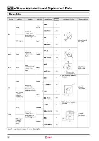 68
ø30 ø30 Series Accessories and Replacement Parts
Nameplates
Model Legend Material Part No. Ordering No.
Package
Quantity
Dimensions (mm) Applicable Unit
NA
Blank
Aluminium	
1.2 mm thick
White letters on
black background
NA-0
NA-0 1
ø30.5
24.5
40
R17.5
ø30 switches 
pilot lights
NA-0PN10 10
With Legend NA-∗
NA-∗ 1
NA-∗PN10 10
NALO Blank
Aluminium	
1.2 mm thick
Black
NALO
NALO 1
ø30.5
40
30
47.5R17.5
NALOPN10 10
MLO Blank
Brass	
(chrome-plated)	
1.0 mm thick
Matte
MLO
MLO 1 29.3
4
70
ø30.5
ø43
Letters should not be
engraved within this line
ARN/ARNS	
Mono-Lever   
MLOPN10 10
CQ
Blank
Aluminium	
0.5 mm thick
White letters on
black background
CQ-0
CQ-0 1
•	 With adhesive tapes on
the back
UCSQO	
Cam Switch
CQ-0PN10 10
With Legend	
(Legend
Codes 31
and 53 only)
CQ-∗
CQ-∗ 1
CQ-∗PN10 10
CQM
Blank
Aluminium	
0.5 mm thick
White letters on
black background
CQM-0
CQM-0 1
•	 With adhesive tapes on
the back
UCSQM	
Cam Switch
CQM-0PN10 10
With Legend	
(Legend
Code 31
only)
CQM-∗
CQM-∗ 1
CQM-∗PN10 10
•	Specify a legend code in place of ∗ in the Ordering No.
20ø13
2-ø3.5
64
40
5
12
2-ø3.5
ø13
64
 
