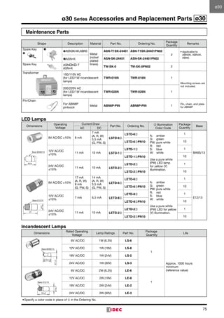 75
ø30 Series Accessories and Replacement Parts ø30
Maintenance Parts
Shape Description Material Part No. Ordering No.
Package	
Quantity
Remarks
Spare Key
     

ASN3K/4K,ABN5
Metal	
(nickel
plated
brass)
ASN-T1SK-24401 ASN-T1SK-24401PN02
2
•	Applicable to
ABN3K, ABN4K,
ABN5ASN∗K ASN-SK-24401 ASN-SK-24401PN02
Spare Key ASNK-T
ASN∗K
TW-SK-0 TW-SK-0PN02 2
Transformer
100/110V AC	
(for LED/1W incandescent
lamps)
TWR-016N TWR-016N 1
Mounting screws are
not included.
200/220V AC	
(for LED/1W incandescent
lamps)
TWR-026N TWR-026N 1
Pin/Chain  
For ABN8P
pinloock
Metal ABN8P-PIN ABN8P-PIN 1
Pin, chain, and plate
for ABN8P
LED Lamps
Dimensions
Operating	
Voltage
Current Draw
Part No. Ordering No. ➁ Illumination	
Color Code
Package	
Quantity
Base
AC DC
6V AC/DC ±10% 8 mA
7 mA	
(A, R, W)	
5.5 mA	
(G, PW, S)
LSTD-6➁
LSTD-6➁ A:	 amber	
G:	 green	
PW:	pure white	
R:	 red 	
S:	 blue	
W:	 white	
Use a pure white
(PW) LED lamp
for yellow (Y)
illumination.
1
BA9S/13
LSTD-6➁PN10 10
12V AC/DC
±10%
11 mA 10 mA LSTD-1➁
LSTD-1➁ 1
LSTD-1➁PN10 10
24V AC/DC
±10%
11 mA 10 mA LSTD-2➁
LSTD-2➁ 1
LSTD-2➁PN10 10
6V AC/DC ±10%
17 mA	
(A, R, W)	
8 mA	
(G, PW, S)
14 mA	
(A, R, W)	
5.5 mA	
(G, PW, S)
LETD-6➁
LETD-6➁
A:	 amber	
G:	 green	
PW: pure white
R:	 red 	
S:	 blue	
W:	 white	
Use a pure white
(PW) LED for yellow
(Y) illumination.
1
E12/15
LETD-6➁PN10 10
12V AC/DC
±10%
7 mA 6.5 mA LETD-8➁
LETD-8➁ 1
LETD-8➁PN10 10
24V AC/DC
±10%
11 mA 10 mA LETD-2➁
LETD-2➁ 1
LETD-2➁PN10 10
Incandescent Lamps
Dimensions
Rated Operating
Voltage
Lamp Ratings Part No.
Package	
Quantity
Life
Base BA9S/13
22.5±1.5
ø11±1
  6V AC/DC 1W (6.3V) LS-6
1
Approx. 1000 hours
minimum	
(reference value)
12V AC/DC 1W (18V) LS-8
18V AC/DC 1W (24V) LS-2
24V AC/DC 1W (30V) LS-3
Base E12/15
34±2
ø13±1
  6V AC/DC 2W (6.3V) LE-6
1
12V AC/DC 2W (18V) LE-8
18V AC/DC 2W (24V) LE-2
24V AC/DC 2W (30V) LE-3
•	Specify a color code in place of ➁ in the Order­ing No.
Base BA9S/13
20.8
Base E12/15
27
ø12
ø30
 