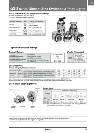 79
ø30 Series Diecast Zinc Switches  Pilot Lights
Heavy duty switches for tough industrial usage
•	Degree of protection: IP65 (IEC 60529)
•	UL, CSA approved, and EN compliant
Applicable Standards Mark File No. or Organization
UL 508
UL Listing
File No. E68961
CSA C22.2 No.14 CSA File No. LR21451
EN60947-5-1 EU Low Voltage Directive
GB14048.5 CCC No. 200501030514650
Specifications and Ratings
Contact Ratings	 Weight (Examples)
Pushbuttons
Illuminated Pushbuttons
Selector Switches
Illuminated Selector Switches
Selector Pushbuttons
Contact Block BST (ø30 series)
Rated Insulation Voltage 600V
Rated Continuous Current 10A
Contact Ratings by Utilization Category
IEC 60947-5-1
AC-15 (A600)
DC-13 (P600)
Characteristics
Contact Ratings by Utilization Category
Operational Voltage 24V 48V 50V 110V 220V 440V
Operational
Current
AC
50/60 Hz
AC-12	 Control of resistive loads and solid state loads 10A — 10A 10A 6A 2A
AC-15	 Control of electromagnetic loads ( 72 VA) 10A — 7A 5A 3A 1A
DC
DC-12	 Control of resistive loads and solid state loads 10A 5A — 2.2A 1.1A —
DC-13	 Control of electromagnets 5A 2A — 1.1A 0.6A —
Note:	 The operational current represents the classification by making and breaking currents (IEC 60947-5-1).
Minimum applicable load: 3V AC/DC, 5 mA (applicable range may vary with operating conditions and load types)
BST Contact Block (Light Gray)
Specifications, ratings, and mounting hole layouts are the same as ø30 switches  pilot lights.
See “ø30 Series Switches  Pilot Lights” on page 16.
Weight
(approx.)
135g (ABD 122N)
71g (APD122DN)
116g (ALD22211DN)
125g (ASD222N)
168g (ASD2K22N)
147g (ASLD22222DN)
116g (ASBD211N-A03)
Push Rod
M3.5 Terminal Screw
Inspection
Window
Interlock­
ing Groove
Mounting
Screw
Contact Blocks
Contact
Single-pole Contact Block
1NO 1NC 1EM (early make) 1LB (late break)
Part
No.
BST BST010 BST001 BST010S BST001S
Push Rod Green Red Black White
Note:	 BST contact blocks are not interchangeable with dark gray BS contact
blocks used for ø30 switches  pilot lights.
ø30
 