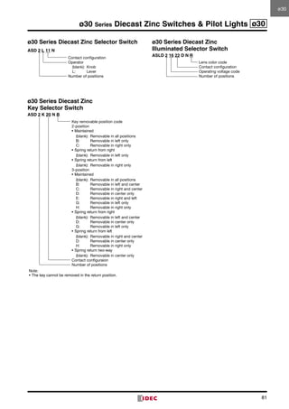 81
ø30 Series Diecast Zinc Switches  Pilot Lights ø30
ø30 Series Diecast Zinc Selector Switch
ø30 Series Diecast Zinc
Key Selector Switch
ø30 Series Diecast Zinc
Illuminated Selector SwitchASD 2 L 11 N
Contact configuration
Operator
(blank):	 Knob
L:	 Lever
Number of positions
ASD 2 K 20 N B
Key removable position code
2-position
•	Maintained
(blank):	 Removable in all positions
B:	 Removable in left only
C:	 Removable in right only
•	Spring return from right
(blank):	 Removable in left only
•	Spring return from left
(blank):	 Removable in right only
3-position
•	Maintained
(blank):	 Removable in all positions
B:	 Removable in left and center
C:	 Removable in right and center
D:	 Removable in center only
E:	 Removable in right and left
G:	 Removable in left only
H:	 Removable in right only
•	Spring return from right
(blank):	 Removable in left and center
D:	 Removable in center only
G:	 Removable in left only
•	Spring return from left
(blank):	 Removable in right and center
D:	 Removable in center only
H:	 Removable in right only
•	Spring return two-way
(blank):	 Removable in center only
Contact configuraion
Number of positions
Note:
•	The key cannot be removed in the return position.
ASLD 2 16 22 D N R
Lens color code
Contact configuration
Operating voltage code
Number of positions
ø30
 