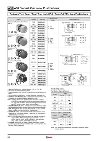 84
ø30 ø30 Diecast Zinc Series Pushbuttons
Pushlock Turn Reset / Push Turn Lock / Pull / Push-Pull / Pin Lock Pushbuttons
Shape Contact Part No. ➀ Button Color
Code
Dimensions (mm)
Mushroom Pushlock Turn Reset	
AVD3
1NO AVD310N➀
R:	red	
Y:	yellow
M3.5 Terminal Screw
40
53 (1 or 2
blocks)
76 (3 or 4 blocks)
ø40
Panel Thickness 0.8 to 7.5
24
36
5.5 23
1NC AVD301N➀
1NO-1NC AVD311N➀
2NO AVD320N➀
2NC AVD302N➀
2NO-2NC AVD322N➀
Mushroom Push Turn Lock
AJD3
              
  
1NO AJD310N➀
B:	black	
G:	green	
R:	red	
Y:	yellow
M3.5 Terminal Screw
K
PUS
H L
OC
40
53 (1 or 2
blocks)
76 (3 or 4 blocks)
ø40
Panel Thickness 0.8 to 7.5
24
36
5.5 23
1NC AJD301N➀
1NO-1NC AJD311N➀
2NO AJD320N➀
2NC AJD302N➀
2NO-2NC AJD322N➀
Mushroom Pull
AZD3          
1NO AZD310N➀
B:	black	
G:	green	
R:	red	
S:	blue	
Y:	yellow
1NO-1NC AZD311N➀
2NO AZD320N➀
2NC AZD302N➀
Mushroom Push-Pull
AYD31
               
1NO-1NC AYD3111N➀
2NO AYD3120N➀
2NC AYD3102N➀
Pin Lock
ABD8P
                
1NO ABD8P10N➀
40
49
Panel Thickness
0.8 to 7.5
ø28
ø35
ø40
52
76 (3 or 4 blocks)
28.5
53 (1 or
2 blocks)
5.5 23
M3.5 Terminal Screw
1NC ABD8P01N➀
1NO-1NC ABD8P11N➀
2NO ABD8P20N➀
2NC ABD8P02N➀
2NO-2NC ABD8P22N➀
40
53 (1 or 2 blocks)
ø40
Panel Thickness 0.8 to 7.5
36
5.5 23
30.5
M3.5 Terminal Screw
•	Specify a button color code in place of ➀ in the Part No.
•	Round bezel (metal): Chrome-plated
•	Pushbuttons with one or three contact blocks contain a dummy
block.
•	Other contact configurations are also available. See page 80.
•	Pushlock Turn Reset: Button is maintained when pressed and
is reset when turned clockwise. Red buttons only.
Note:	 AVD3 pushlock turn reset switches cannot be used as
emer­gency stop switches. When emergency stop switches
are required, use XN or HN series emergency stop switch-
es (ISO 13850 and IEC 60947-5-5 compliant).
•	Push Turn Lock: Button is locked when turned clockwise in the
depressed position and is reset when turned counterclockwise.
•	Pull: Pulling the button operates the contacts. Up to 2 contact
blocks (1 layer) can be mounted on pull switches.
•	Push-Pull: Button is maintained in both depressed and reset
positions. Up to 2 contact blocks (1 layer) can be mounted on
AYD31 push-pull switches.
Note:	 AYD31 push-pull switches cannot be used as emergency
stop switches. When emergency stop switches are re-
quired, use the HN1E series emergency stop switches
(ISO 13850 and IEC 60947-5-5 compliant).
•	Pin Lock: Button can be locked in either depressed or reset
posi­tion by inserting the pin. Pad lock with a ø5mm pin can also
be used to lock the button.
Pull Switch (Spring Return)
Contact
AZD3
Normal Pull
1NO
1NC
1NO-1NC
2NO
2NC
Push-Pull Switch (Maintained)
Contact
AYD31
Push Pull
1NO-1NC
2NO
2NC
Contact Operation
Note:	 Pull and push-pull switches can have a maximum of two
contact blocks.
 