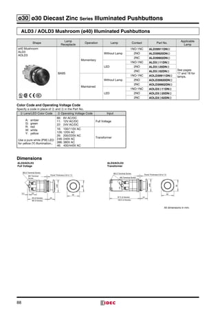 88
ø30 ø30 Diecast Zinc Series Illuminated Pushbuttons
ALD3 / AOLD3 Mushroom (ø40) Illuminated Pushbuttons
Shape
Lamp
Receptacle
Operation Lamp Contact Part No.
Applicable
Lamp
ø40 Mushroom
ALD3	
AOLD3
BA9S
Momentary
Without Lamp
1NO-1NC ALD39911DN➁
See pages
17 and 18 for
lamps.
2NO ALD39920DN➁
2NC ALD39902DN➁
LED
1NO-1NC ALD3➂11DN➁
2NO ALD3➂20DN➁
2NC ALD3➂02DN➁
Maintained
Without Lamp
1NO-1NC AOLD39911DN➁
2NO AOLD39920DN➁
2NC AOLD39902DN➁
LED
1NO-1NC AOLD3➂11DN➁
2NO AOLD3➂20DN➁
2NC AOLD3➂02DN➁
Color Code and Operating Voltage Code
Specify a code in place of ➁ and ➂ in the Part No.
➁ Lens/LED Color Code ➂ Operating Voltage Code Input
A:	 amber
G:	 green	
R:	 red	
W:	 white
Y:	 yellow
Use a pure white (PW) LED
for yellow (Y) illumination..
66:	 6V AC/DC	
11:	 12V AC/DC	
22:	 24V AC/DC
Full Voltage
16:	 100/110V AC	
126:	120V AC	
26:	 200/220V AC	
246:	240V AC	
386:	380V AC	
46:	 400/440V AC
Transformer
Dimensions
ALD3/AOLD3
Full Voltage
ALD3/AOLD3
Transformer
All dimensions in mm.
M3.5 Terminal Screw
M3 Terminal
Screw
23
86 (4 blocks)
5.5
Panel Thickness 0.8 to 7.5
ø40
2463 (2 blocks)
M3.5 Terminal Screw
M3 Terminal Screw
97.5 (2 blocks)
120.5 (4 blocks)
Panel Thickness 0.8 to 7.5
ø40
24
40
36
40
36
M3.5 Terminal Screw
M3 Terminal
Screw
23
86 (4 blocks)
5.5
Panel Thickness 0.8 to 7.5
ø40
2463 (2 blocks)
M3.5 Terminal Screw
M3 Terminal Screw
97.5 (2 blocks)
120.5 (4 blocks)
Panel Thickness 0.8 to 7.5
ø40
24
40
36
40
36
 