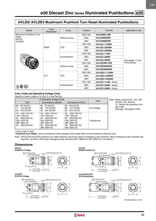 89
ø30 Diecast Zinc Series Illuminated Pushbuttons ø30
AVLD3/ AVLDE3 Mushroom Pushlock Turn Reset Illuminated Pushbuttons
Shape
Lamp
Receptacle
Lamp Contact Part No. Applicable Lamp
Mushroom Pushlock Turn 	
Reset	
AVLD3	
AVLDE3
BA9S
Without Lamp
1NO-1NC AVLD39911NR
See pages 17 and
18 for lamps.
2NO AVLD39920NR
2NC AVLD39902NR
LED
1NO-1NC AVLD3➂11DNR
2NO AVLD3➂20DNR
2NC AVLD3➂02DNR
Incandescent
1NO-1NC AVLD3➂11NR
2NO AVLD3➂20NR
2NC AVLD3➂02NR
E12
Without Lamp
1NO-1NC AVLDE39911NR
2NO AVLDE39920NR
2NC AVLDE39902NR
LED
1NO-1NC AVLDE3➂11DNR
2NO AVLDE3➂20DNR
2NC AVLDE3➂02DNR
Incandescent
1NO-1NC AVLD3➂11NR	 (Note)
2NO AVLD3➂20NR	 (Note)
2NC AVLD3➂02NR	 (Note)
Color Code and Operating Voltage Code
Specify a code in place of ➁ and ➂ in the Part No.
➂ Operating Voltage Code
Input
LED Incandescent (BA9S) Incandescent (E12)
66:	 6V AC/DC	
11:	 12V AC/DC	
22:	 24V AC/DC
66:	 6V AC/DC	
88:	 12V AC/DC	
33:	 24V AC/DC
66:	 6V AC/DC	
88:	 12V AC/DC	
33:	 24V AC/DC
Full Voltage
16:	 100/110V AC	
126:	120V AC	
26:	 200/220V AC	
246:	240V AC	
386:	380V AC	
46:	 400/440V AC
16:	 100/110V AC	
126:	120V AC	
26:	 200/220V AC	
246:	240V AC	
386:	380V AC	
46:	 400/440V AC
486:	480V AC
18:	 100/110V AC	
128:	120V AC	
28:	 200/220V AC	
248:	240V AC	
388:	380V AC	
48:	 400/440V AC
488:	480V AC
Transformer
•	Color code: R (red)
•	Pushlock Turn Reset: Lens is maintained when pressed and is reset when turned clockwise. Red lens only.
Note:	 AVLD3 and AVLDE3 pushlock turn reset switches cannot be used as emergency stop switches. When emergency stop switches are
required, use XN or HN series emergency stop switches (ISO 13850 and IEC 60947-5-5 compliant).
Dimensions
M3.5 Terminal
Screws
96.5 (2 blocks)
119.5 (4 blocks)
23
Panel Thickness
0.8 to 7.5
ø24.6
ø35
18.5
M3.5 Terminal Screw
M3 Terminal Screw
M3.5 Terminal Screw
M3 Terminal Screw
23
97.5 (2 blocks)
120.5 (4 blocks)
5.5
Panel Thickness 0.8 to 7.5
ø40
24
Panel Thickness 0.8 to 7.5
112 (2 blocks)
135 (4 blocks)
20
ø40
M3.5 Terminal Screw
M3 Terminal Screw
M3.5 Terminal Screw
M3 Terminal Screw
23
86 (4 blocks)
5.5
Panel Thickness 0.8 to 7.5
ø40
2463 (2 blocks)
Panel Thickness 0.8 to 7.5
5.5 23
20
ø40
77.5 (2 blocks)
40
36
100.5 (4 blocks)
40
36
40
36
40
36
AVLD3
BA9S/Full Voltage
AVLD3
BA9S/Transformer
AVLDE3
E12/Full Voltage
AVLD3/AVLDE3
E12/Transformer
All dimensions in mm.
Note:	 When ordering 6V, 12V, 24V
AC/DC units, specify 		
“E “ before the operating volt-
age code.
	 Example: AVLDE3➂11NR
ø30
 