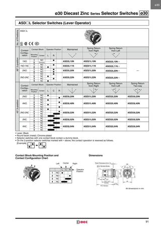 91
ø30 Diecast Zinc Series Selector Switches ø30
ASDL Selector Switches (Lever Operator)
No.ofPositions
ASDL
90°2-position
Contact
Configu-
ration
Contact Block Operator Position Maintained
Spring Return
from Right
Spring Return
from Left
Mounting
Position
Contact L R
L R L R L R
1NO
1 NO ●
ASD2L10N ASD21L10N ASD22L10N ∗
—
2 Dummy
1NO-1NC
1 NO ●
ASD2L11N ASD21L11N ASD22L11N ∗2 NC ●
2NO
1 NO ●
ASD2L20N ASD21L20N ASD22L20N ∗2 NO ●
2NO-2NC
1 NO ●
ASD2L22N ASD21L22N ASD22L22N ∗
2 NC ●
3 NO ●
4 NC ●
45°3-position
Contact
Configu-
ration
Contact Block Operator Position Maintained
Spring Return
from Right
Spring Return
from Left
Spring Return
Two-way
Mounting
Position
Contact L C R
C
L R
C
L R
C
L R
C
L R
2NO
1 NO ●
ASD3L20N ASD31L20N ASD32L20N ASD33L20N
2 NO ●
4NO
1 NO ●
ASD3L40N ASD31L40N ASD32L40N ASD33L40N
2 NO ●
3 NO ●
4 NO ●
2NO-2NC
1 NO ●
ASD3L22N ASD31L22N ASD32L22N ASD33L22N
2 NO ●
3 NC
4 NC
2NC
1 NC
ASD3L02N ASD31L02N ASD32L02N ASD33L02N
2 NC
4NC
1 NC
ASD3L04N ASD31L04N ASD32L04N ASD33L04N
2 NC
3 NC
4 NC
•	Lever: Black
•	Round bezel (metal): Chrome-plated
•	Selector switches with one contact block contain a dummy block.
•	On the 2-position selector switches marked with ∗ above, the contact operation is reversed as follows.
[Example]
M3.5 Terminal Screw
40
5.5 23
ø35
53 (1 or 2
blocks)
76 (4 blocks)
21.5
ø40
90°
45° 45°
Panel Thickness 0.8 to 7.5
L C R
1 NO ●
2 NO ●
3 NC
4 NC
Center RightLeft
Operator
Position
Contact Block Mounting Position and
Contact Configuration Chart
Dimensions
24
1
3
All dimensions in mm.
ø30
 
