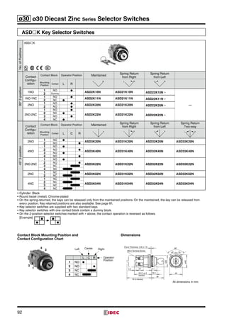 92
ø30 ø30 Diecast Zinc Series Selector Switches
ASDK Key Selector Switches
No.ofPositions
ASDK
90°2-position
Contact
Configu-
ration
Contact Block Operator Position Maintained
Spring Return
from Right
Spring Return
from Left
Mounting
Position
Contact L R
L R L R L R
1NO
1 NO ●
ASD2K10N ASD21K10N ASD22K10N ∗
—
2 Dummy
1NO-1NC
1 NO ●
ASD2K11N ASD21K11N ASD22K11N ∗2 NC ●
2NO
1 NO ●
ASD2K20N ASD21K20N ASD22K20N ∗2 NO ●
2NO-2NC
1 NO ●
ASD2K22N ASD21K22N ASD22K22N ∗
2 NC ●
3 NO ●
4 NC ●
45°3-position
Contact
Configu-
ration
Contact Block Operator Position Maintained
Spring Return
from Right
Spring Return
from Left
Spring Return
Two-way
Mounting
Position
Contact L C R
C
L R
C
L R
C
L R
C
L R
2NO
1 NO ●
ASD3K20N ASD31K20N ASD32K20N ASD33K20N
2 NO ●
4NO
1 NO ●
ASD3K40N ASD31K40N ASD32K40N ASD33K40N
2 NO ●
3 NO ●
4 NO ●
2NO-2NC
1 NO ●
ASD3K22N ASD31K22N ASD32K22N ASD33K22N
2 NO ●
3 NC
4 NC
2NC
1 NC
ASD3K02N ASD31K02N ASD32K02N ASD33K02N
2 NC
4NC
1 NC
ASD3K04N ASD31K04N ASD32K04N ASD33K04N
2 NC
3 NC
4 NC
•	Cylinder: Black
•	Round bezel (metal): Chrome-plated
•	On the spring-returned, the keys can be released only from the maintained positions. On the maintained, the key can be released from
every position. Key retained positions are also available. See page 81.
•	Key selector switches are supplied with two standard keys.
•	Key selector switches with one contact block contain a dummy block.
•	On the 2-position selector switches marked with ∗ above, the contact operation is reversed as follows.
[Example]
M3.5 Terminal Screw
40
5.5 23
ø35
53 (1 or 2
blocks)
76 (4 blocks)
ø40
9
16.5
38
90°
45° 45°
Panel Thickness 0.8 to 7.5
L C R
1 NO ●
2 NO ●
3 NC
4 NC
Center RightLeft
Operator
Position
Contact Block Mounting Position and
Contact Configuration Chart
Dimensions
2
4
1
3
All dimensions in mm.
 