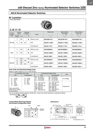 93
ø30 Diecast Zinc Series Illuminated Selector Switches ø30
ASLD Illuminated Selector Switches
90° 2-position
ASLD (Base BA9S)
Contact
Configu-
ration
Contact
Block
Operator
Position
Lamp
Maintained
L R
Spring Return
from Right
L R
Spring Return
from Left
L R
Mounting
Position
Contact L R
1NO-1NC
1 NO ● Without Lamp ASLD29911N➁ ASLD219911N➁ ASLD229911N➁ ∗
2 NC ● LED ASLD2➂11DN➁ ASLD21➂11DN➁ ASLD22➂11DN➁ ∗
Incandescent ASLD2➂11N➁ ASLD21➂11N➁ ASLD22➂11N➁ ∗
2NO
1 NO ● Without Lamp ASLD29920N➁ ASLD219920N➁ ASLD229920N➁ ∗
2 NO ● LED ASLD2➂20DN➁ ASLD21➂20DN➁ ASLD22➂20DN➁ ∗
Incandescent ASLD2➂20N➁ ASLD21➂20N➁ ASLD22➂20N➁ ∗
2NO-2NC
1 NO ●
Without Lamp ASLD29922N➁ ASLD219922N➁ ASLD229922N➁ ∗
2 NC ●
3 NO ●
LED ASLD2➂22DN➁ ASLD21➂22DN➁ ASLD22➂22DN➁ ∗
4 NC ●
Incandescent ASLD2➂22N➁ ASLD21➂22N➁ ASLD22➂22N➁ ∗
Color Code and Operating Voltage Code
Specify a code in place of ➁ or ➂ in the Part No.
➁ Lens/LED Color Code ➂ Operating Voltage Code
Input
LED Incandescent LED Incandescent
A:	 amber	
G:	 green	
R:	 red	
S:	 blue	
W:	 white	
Y:	 yellow
Use a pure white
(PW) LED for yellow
(Y) illumination.
A:	 amber	
G:	 green	
R:	 red	
S:	 blue	
W:	 white
66:	 6V AC/DC	
11:	 12V AC/DC	
22:	 24V AC/DC
66:	 6V AC/DC	
88:	 12V AC/DC	
33:	 24V AC/DC
Full voltage
16:	 100/110V AC	
136:	120V AC	
26:	 200/220V AC	
256:	240V AC	
386:	380V AC	
46:	 400/440V AC
16:	 100/110V AC	
136:	120V AC	
26:	 200/220V AC	
256:	240V AC	
386:	380V AC	
46:	 400/440V AC	
486:	480V AC
Transformer
•	On the 2-position selector switches marked with ∗ above, the contact operation is reversed as follows.
[Example]
1
2
3
4
40
ø40
235.5
28
9
ø35
ø25
M3.5 Terminal Screws
M3 Terminal Screw
63 (2 blocks)
A: 86 (4 blocks)
B: 97.5 (2 blocks), 120.5 (4 blocks)
Panel Thickness
0.8 to 7.5
(including nameplate)
90°
45° 45°
Contact Block Mounting Position
and Contact Configuration Chart
Dimensions
All dimensions in mm.
L R
1 NO ●
2 NC ●
3 NO ●
4 NC ●
RightLeft
Operator
Position
A:	Full voltage
B:	Transformer
ø30
 