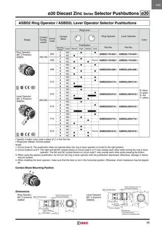 95
ø30 Diecast Zinc Series Selector Pushbuttons ø30
ASBD2 Ring Operator / ASBD2L Lever Operator Selector Pushbuttons
Shape
Contact
Config-
uration
Circuit
Code
Contact
Block
Ring/Lever
Ring Operator Lever Operator
Color
Pushbutton
Part No. Part No.Mounting
Position
Contact Normal Push Normal Push
Ring Operator 	
(90° 2-Position)	
ASBD2
Lever Operator 	
(90° 2-Position)	
ASBD2L
1NO-1NC
A03
1 NO ● ●
ASBD211N-A03➀ ASBD2L11N-A03➀
B:	black	
G:	green	
R:	red	
Y:	yellow
2 NC ●
G03
1 NO ●
Blocked ASBD211N-G03➀ ASBD2L11N-G03➀
2 NC ● ●
2NO-2NC
A08
1 NO ● ●
ASBD222N-A08➀ ASBD2L22N-A08➀
2 NC ●
3 NO ● ●
4 NC ●
C10
1 NO ● ●
ASBD222N-C10➀ ASBD2L22N-C10➀
2 NO ●
3 NC ●
4 NC
D10
1 NO ●
ASBD222N-D10➀ ASBD2L22N-D10➀
2 NO ●
3 NC ●
4 NC ●
E10
1 NO ●
ASBD222N-E10➀ ASBD2L22N-E10➀
2 NO ●
3 NC
4 NC
F10
1 NO ●
ASBD222N-F10➀ ASBD2L22N-F10➀
2 NO ●
3 NC ●
4 NC ●
G10
1 NO ●
Blocked ASBD222N-G10➀ ASBD2L22N-G10➀
2 NO ●
3 NC ● ●
4 NC ● ●
•	Specify a button color code in place of ➀ in the Part No.
•	Ring/Lever (Metal): Chrome-plated
Notes:
1.	Circuit Code G: The pushbutton does not operate when the ring or lever operator is turned to the right position.
2.	Circuit Codes E and F: The right and left NC contact blocks on circuit code E or F may overlap each other while turning the ring or lever
operator. The NO and NC contact blocks on circuit code F may overlap each other while pressing the button.
3.	When using the selector pushbutton, do not turn the ring or lever operator with the pushbutton depressed. Otherwise, damage or failure
may be caused.
4.	When installing the lever operator, make sure that the lever is not in the horizontal position. Otherwise, shock resistance may be degrad-
ed.
Contact Block Mounting Position
M3.5 Terminal Screw
40
5.5 23
53 (2 blocks)
76 (4 blocks)
Panel Thickness 0.8 to 7.5
(including nameplate)
ø40
ø28
ø35
25
M3.5 Terminal Screw
M3 Setscrew
(The actual screw is
located on the opposite side)
5.5 23
53 (1 or
2 blocks)
76 (3 or 4 blocks)
Panel Thickness 0.8 to 7.5
(including nameplate)
ø34
5020
37 37
R50
26.5
1
3
2
4
Dimensions
Ring Operator
(90° 2-position)
ASBD2
Lever Operator
(90° 2-position)
ASBD2L
ø30
 