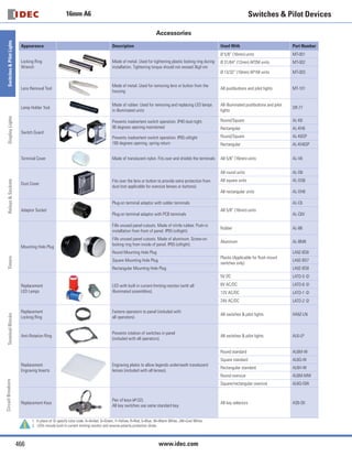 10
ø16 A6 Series Selector Switches
Selector Switches
Dimensions
RL
(C)
R
L
(C)
R
L
(C)
L
R
(C)
Operator position can be changed by IDEC’s original bezel rotating and
locking system. The bezel can be locked at every 45° and bezel rotation
is prevented while mounting on a panel.
How to change the operator position
Pull out the bezel to release the lock. Rotate the bezel, and
push it in at 45° intervals to lock the bezel.
Example: 3-position
Normal Operator Position
 Package Quantity: 1
Shape Position Contact
Part No.
IP40 IP65
Round
AS6M-Y
90°
2-position
Maintained
SPDT AS6M-2Y1 AS6M-2Y1P
DPDT AS6M-2Y2 AS6M-2Y2P
Spring return from
right to left
SPDT AS6M-21Y1 AS6M-21Y1P
DPDT AS6M-21Y2 AS6M-21Y2P
45°
3-position
Maintained DPDT AS6M-3Y2 AS6M-3Y2P
Spring return from
right to center
DPDT AS6M-31Y2 AS6M-31Y2P
Spring return from left
to center
DPDT AS6M-32Y2 AS6M-32Y2P
Spring return two-way DPDT AS6M-33Y2 AS6M-33Y2P
Square
AS6Q-Y
90°
2-position
Maintained
SPDT AS6Q-2Y1 AS6Q-2Y1P
DPDT AS6Q-2Y2 AS6Q-2Y2P
Spring return from
right to left
SPDT AS6Q-21Y1 AS6Q-21Y1P
DPDT AS6Q-21Y2 AS6Q-21Y2P
45°
3-position
Maintained DPDT AS6Q-3Y2 AS6Q-3Y2P
Spring return from
right to center
DPDT AS6Q-31Y2 AS6Q-31Y2P
Spring return from left
to center
DPDT AS6Q-32Y2 AS6Q-32Y2P
Spring return two-way DPDT AS6Q-33Y2 AS6Q-33Y2P
Rectangular
AS6H-Y
90°
2-position
Maintained
SPDT AS6H-2Y1 AS6H-2Y1P
DPDT AS6H-2Y2 AS6H-2Y2P
Spring return from
right to left
SPDT AS6H-21Y1 AS6H-21Y1P
DPDT AS6H-21Y2 AS6H-21Y2P
45°
3-position
Maintained DPDT AS6H-3Y2 AS6H-3Y2P
Spring return
from right to center
DPDT AS6H-31Y2 AS6H-31Y2P
Spring return
from left to center
DPDT AS6H-32Y2 AS6H-32Y2P
Spring return two-way DPDT AS6H-33Y2 AS6H-33Y2P
•	Bezel: black	 •	 Knob: black
Contact Operation
Position Operation Left Center Right
90°2-position
Spring
return from
right
right
Maintained
L R
L R
SPDT
NO
C
NC
—
NO
C
NC
DPDT
Left
Contact
NO
C
NC
Right
Contact
NO
C
NC
—
NO
C
NC NO
C
NC
Left
Contact
Right
Contact
45°3-position
C
L R
L
C
R
L
C
R
Maintained
Spring
return from
right
Spring
return from
left
Two-way
return
C
RL
DPDT
NO
C
NC NO
C
NC
Left
Contact
Right
Contact
Left
Contact
NO
C
NC
Right
Contact
NO
C
NC NO
C
NC NO
C
NC
Left
Contact
Right
Contact
Terminal Width 2.8×0.5t
Anti-rotation Ring
Rubber Gasket
Locking Ring
Rectangular
(TOP)
Round
(TOP)
Square
(TOP)2.5 3
55
Panel Thickness 0.5 to 6
1
8 22 15.5 24
18
c18
8
ø18
NC1
NO1
C1
NC2
NO2
C2
(TOP)
Terminal Arrangement (bottom view)
(Selector Switch)
SPDT has NC1, NO1, and C1 only.
ø16.2 0
+0.2
18 min.
18min.
ø16.2 0
+0.2
24 min.
18min.
Mounting Hole Layout
Round/Square Rectangular
Note: Determine mounting centers to ensure easy operation. All dimensions in mm.
 