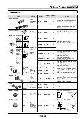 15
A6 Series Accessories ø16
Accessories
Shape Material Part No.
Ordering
No.
Package
Quantity
Remarks
Locking Ring Wrench
Metal
(nickel-plated
brass)
MT-001 MT-001 1
•	Used to tighten the locking ring when
installing A6 series into a panel.
Lamp Holder Tool
Rubber OR-77 OR-77 1
•	Used to install and remove the LED
lamps.
Lens Removal Tool
Stainless
Steel
MT-101 MT-101 1
•	Used to install and remove lenses and
buttons.
Switch Guard For round/
square
units
(remains
90° open)
Guard
(polyarylate)
Base
(polyacetal)
See page
16 for
dimen­sions.
AL-K6 AL-K6 1
•	Degree of protection: IP40
•	Used to protect pushbuttons from
inadvertent operation.
For rectan­
gular units
(remains
110° open)
AL-KH6 AL-KH6 1
For round/
square
units (180°
spring
return)
Spring
Return
AL-K6S AL-K6S 1
AL-K6SP AL-K6SP 1
•	Degree of protection: IP65 (when used
with IP65 units)
•	Used to protect pushbuttons from
inadvertent operation.
For rectan­
gular units
(180°
spring
return)
AL-KH6S AL-KH6S 1
•	Degree of protection: IP40
•	Used to protect pushbuttons from
inadvertent operation.
AL-
KH6SP
AL-KH6SP 1
•	Degree of protection: IP65 (when used
with IP65 units)
•	Used to protect pushbuttons from
inadvertent operation.
Dust Cover For round
units Translucent
cover:
elastomer
Black part:
polypropylene
AL-D6 AL-D6 1
•	When mounting the units with the dust
covers installed, refer to mounting hole
layout on page 17.
•	Operating temperature: –10 to +55°C
For square
units
AL-DQ6 AL-DQ6 1
For rectan­
gular units
AL-DH6 AL-DH6 1
Terminal Cover
Polyamide
(white)
See page
17 for
dimen­sions.
AL-V6 AL-V6PN10 10
•	When wiring the terminals, insert the
lead wires into the terminal cover holes
before soldering.
•	Terminal cover is not attached and
must be ordered separately.
Socket Solder
Terminal See page
17 for
dimen­sions.
AL-C6 AL-C6 1
•	Plugs on the rear of the A series.
PC Board
Terminal
AL-C6V AL-C6V 1
Mounting Hole Plug
Rubber
Nitryl rubber
(black)
AL-B6 AL-B6PN05 5
•	Degree of protection: IP65
Mounting Hole Plug
Metal
Plug: metal
(diecast)
Locking ring:
polyacetal
Gasket: nitrile
AL-BM6 AL-BM6 1
•	Degree of protection: IP65
•	Tightening torque: 0.1 to 0.29 N·m.
ø18
60
ø9
55
ø10
60
2 6
ø16.5
ø18
0
+0.2
ø16.2
Mounting Hole
0
+0.2
ø16.2
Mounting Hole
Locking RingGasket
2.5 12
ø17.8
Panel Thickness 0.5 to 6
All dimensions in mm.
 