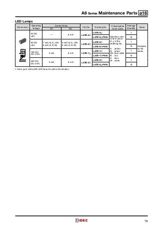 19
A6 Series Maintenance Parts ø16
LED Lamps
Dimensions
Operating
Volt­age
Current Draw
Part No. Ordering No. ➁ Illumination
Color Code
Package
Quantity
Base
AC DC
Voltage
Electrode
4
12
13.3
5V DC
±5%
— 8 mA LATD-5➁
LATD-5➁
Specify a color
code in place
of ➁ in the
Ordering No.
A:	amber
G:	green
JW:	 pure white
R:	red
S:	blue
W:	white
1
Exclusive
for A6
series
LATD-5➁PN10 10
6V DC
±5%
7 mA (G, S, JW)
8 mA (A, R, W)
5 mA (G, S, JW)
6 mA (A, R, W) LATD-6➁
LATD-6➁ 1
LATD-6➁PN10 10
12V AC/
DC ±10%
9 mA 8 mA LATD-1➁
LATD-1➁ 1
LATD-1➁PN10 10
24V AC/
DC ±10%
9 mA 8 mA LATD-2➁
LATD-2➁ 1
LATD-2➁PN10 10
•	Use a pure white (JW) LED lamp for yellow illumination
 