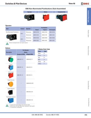 3
A Series Selection Guide ø16 ø12 ø10 ø8
Series A Series Switches and Pilot Lights
Mounting Hole Size ø12 ø10 ø8
Model AL2 AB2 AL1 AB1 AL8 AB8
Shape
Unit
•	Illuminated
Pushbuttons
(Momentary,
Maintained)
•	Pilot Light
•	Pushbuttons
(Momentary,
Maintained)
•	Illuminated
Pushbuttons
(Momentary,
Maintained)
•	Pilot Light
•	Pushbuttons
(Momentary,
Maintained)
•	Illuminated
Pushbuttons
(Momentary,
Maintained)
•	Pilot Light
•	Pushbuttons
(Momentary,
Maintained)
Bezel Size (mm) 14 × 1814ø14 12 × 1612ø12 9 × 129ø9
Bezel Color Black Black Black
Light Source
LED lamp
(IDEC’s LAD-S)
—
LED lamp
(IDEC’s LAD-S)
—
LED lamp
(IDEC’s LAD-S)
—
Button/Illumination
Color
Illumination:
amber, green,
red, white, yellow
Button: black,
blue, green, red,
white, yellow
Lens: amber,
blue, green, red,
yellow, white
Illumination:
amber, green,
red, white, yellow
Button: black,
blue, green, red,
white, yellow
Lens: amber,
blue, green, red,
yellow, white
Illumination:
amber, green,
red, white, yellow
Button: black,
blue, green, red,
white, yellow
Lens: amber,
blue, green, red,
yellow, white
Contact
Contact
Configuration
SPDT, DPDT (silver contact) SPDT (silver contact) SPDT (silver contact)
Contact Rating
(resistor load)
110V AC/1A, 24V DC/1A 110V AC/1A, 24V DC/1A 110V AC/1A, 24V DC/1A
Durability
Electrical
Momentary:
100,000 operations minimum
Maintained:
50,000 operations minimum
Momentary:
100,000 operations minimum
Maintained:
50,000 operations minimum
Momentary:
100,000 operations minimum
Maintained:
50,000 operations minimum
Mechanical
Momentary:
200,000 operations minimum
Maintained:
100,000 operations minimum
Momentary:
200,000 operations minimum
Maintained:
100,000 operations minimum
Momentary:
200,000 operations minimum
Maintained:
100,000 operations minimum
Degree of
Protection
IP65, IP40 (IEC 60529) IP40 (IEC 60529) IP40 (IEC 60529)
Terminal Style Solder terminal Solder terminal Solder terminal
Accessories
Switch Guard Yes Yes Yes
Socket Yes Yes Yes
Terminal Cover Yes Yes Yes
Dust Cover Yes — —
Mounting Hole
Plug
Yes Yes Yes
Remarks
•	External current-limiting resistor
type (Note)
•	External current-limiting resistor
type (Note)
•	External current-limiting resistor
type (Note)
Approvals
(except for pilot lights) (except for pilot lights) (except for pilot lights)
Page 22 23 29 30 35 36
Note: LED lamps do not contain a current-limiting resistor, and external resistors must be connected.
 