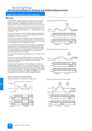 Monitoring Relays
3UG Monitoring Relays for Electrical and Additional Measurements
Power factor and active current monitoring
7/4 Siemens LV 1 News · 04/2006
7
■Function
The 3UG46 41 voltage monitoring relay has an internal power
supply and performs single-phase monitoring of the power
factor or overshoot, undershoot or window monitoring of the
resulting active current, depending on which option is selected.
The load to be monitored is connected in front of the IN terminal.
The load current flows through the IN and Ly/N terminals. The
setting range for the power factor is 0.1 ... 0.99 and for the active
current 0.2 ... 10 A.
If no load current flows when the supply voltage is switched on,
the display indicates I < 0.2 and shows a symbol for overshoot,
undershoot or window monitoring.
If the current exceeds 0.2 A when the motor is now switched on,
the set start-up delay time (onDelay) starts. During this time, an
undershooting or overshooting of the set limit values will not lead
to a relay response of the changeover contact.
If the operational flowing active current and/or the power factor
value overshoots or undershoots the corresponding selected
threshold value, the fault peak delay time (Delay) starts. When
this time has elapsed, the relay changes its switching position.
The responsible measured variable for the overshooting or
undershooting flashes in the display.
The relay works selectably by the open-circuit or closed-circuit
principle.
If the device is set to Auto-RESET (Memory = No), the relay
returns to its original status according to the principle of opera-
tion is set and the flashing is ended once the hysteresis
threshold is reached.
If manual reset is selected in the menu (Memory = Yes), the
switching relay remains in its current switching status and the
current measured value and the symbol for overshoot or under-
shoot continue to flash even when the measured variable adopts
a permissible value again. This stored fault status can be reset
by simultaneously pressing the UP▲ or DOWN▼ key for
2 seconds or by switching the supply voltage off and on.
With the closed-circuit principle selected
Indication outside the measurement range limits
Overshooting of the active current
Undershooting of the active current
Window monitoring of the active current
NSB0_01658
21/24
21/22
11/14
11/12
< 0,2 A
Lx-Ly/N
= 0,2 A
= 0
onDelay onDelay
NSB0_01659
21/24
21/22
11/14
11/12
> res
= 0
res
DelayonDelay
Hysteresis
NSB0_01660
21/24
21/22
11/14
11/12
< res
= 0
res
DelayonDelay
Hysteresis
NSB0_01661
21/24
21/22
11/14
11/12
< res
= 0
> res
res
res
DelayonDelay Delay
Hysteresis
Hysteresis
 