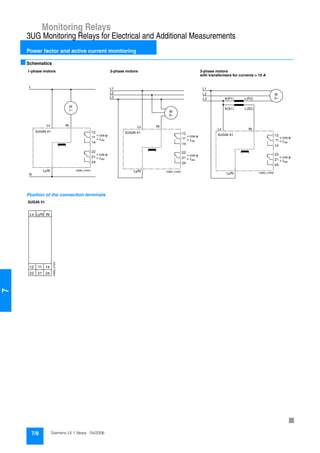 Monitoring Relays
3UG Monitoring Relays for Electrical and Additional Measurements
Power factor and active current monitoring
7/8 Siemens LV 1 News · 04/2006
7
■Schematics
Position of the connection terminals
1-phase motors 3-phase motors 3-phase motors
with transformers for currents > 10 A
M
1~
Lx IN
12
14
22
24
N
L
NSB0_01654
21
Ly/N
11
3UG46 41
cos<
>
cos>
res
< res
Lx IN
12
14
22
24
L1
NSB0_01655
L2
L3
21
M
3~
11
Ly/N
3UG46 41
cos<
>
cos>
res
< res
Lx IN
12
14
22
24
NSB0_01656
21
L1
L2
L3
M
3~K(P1) L(P2)
Ly/N
11
K(S1) L(S2)
3UG46 41
cos<
>
cos>
res
< res
3UG46 41
NSB0_01657
Lx
12 14
IN
22 21 24
11
Ly/N
7
 