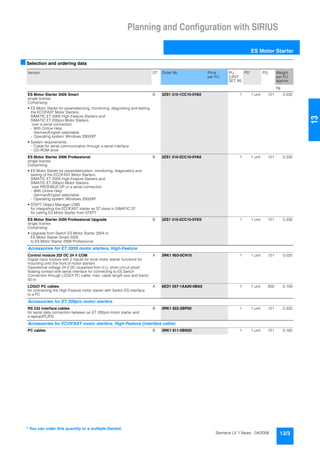 13
Planning and Configuration with SIRIUS
ES Motor Starter
13/3Siemens LV 1 News · 04/2006
■Selection and ordering data
Version DT Order No. Price
per PU
PU
(UNIT,
SET, M)
PS* PG Weight
per PU
approx.
kg
ES Motor Starter 2006 Smart
single license
Comprising:
• ES Motor Starter for parameterizing, monitoring, diagnosing and testing
the ECOFAST Motor Starters,
SIMATIC ET 200S High-Feature Starters and
SIMATIC ET 200pro Motor Starters
over a serial connection
- With Online Help
German/English selectable
- Operating system: Windows 2000/XP
• System requirements:
- Cable for serial communication through a serial interface
- CD-ROM drive
B 3ZS1 310-1CC10-0YA0 1 1 unit 121 0.230
ES Motor Starter 2006 Professional
single license
Comprising:
• ES Motor Starter for parameterization, monitoring, diagnostics and
testing of the ECOFAST Motor Starters,
SIMATIC ET 200S High-Feature Starters and
SIMATIC ET 200pro Motor Starters
over PROFIBUS DP or a serial connection
- With Online Help
German/English selectable
- Operating system: Windows 2000/XP
• STEP7 Object Manager (OM)
for integrating the ECOFAST starter as S7 slave in SIMATIC S7
for calling ES Motor Starter from STEP7
B 3ZS1 310-2CC10-0YA0 1 1 unit 121 0.230
ES Motor Starter 2006 Professional Upgrade
single license
Comprising:
• Upgrade from Switch ES Motor Starter 2004 or
ES Motor Starter Smart 2005
to ES Motor Starter 2006 Professional
B 3ZS1 310-2CC10-0YE0 1 1 unit 121 0.230
Accessories for ET 200S motor starters, High-Feature
Control module 2DI DC 24 V COM
Digital input module with 2 inputs for local motor starter functions for
mounting onto the front of motor starters
Operational voltage 24 V DC (supplied from U1), short-circuit proof,
floating contact with serial interface for connecting to ES Switch
Connection through LOGO! PC cable, max. cable length (out and back)
50 m
A 3RK1 903-0CH10 1 1 unit 121 0.025
LOGO! PC cables
for connecting the High-Feature motor starter with Switch ES interface
to a PC
A 6ED1 057-1AA00-0BA0 1 1 unit 200 0.159
Accessories for ET 200pro motor starters
RS 232 interface cables
for serial data connection between an ET 200pro motor starter and
a laptop/PC/PG
B 3RK1 922-2BP00 1 1 unit 121 0.330
Accessories for ECOFAST motor starters, High-Feature (interface cable)
PC cables B 3RK1 911-0BN20 1 1 unit 121 0.162
* You can order this quantity or a multiple thereof.
 