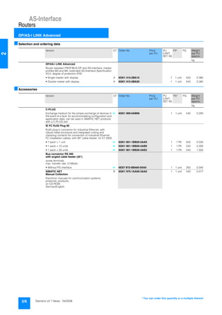 AS-Interface
Routers
DP/AS-i LINK Advanced
2/6 Siemens LV 1 News · 04/2006
2
■Selection and ordering data
■Accessories
Version DT Order No. Price
per PU
PU
(UNIT,
SET, M)
PS* PG Weight
per PU
approx.
kg
DP/AS-i LINK Advanced
Router between PROFIBUS DP and AS-Interface; master
profiles M3 and M4, extended AS-Interface Specification
V3.0; degree of protection IP20
• Single master with display A 6GK1 415-2BA10 1 1 unit 543 0.380
• Double master with display A 6GK1 415-2BA20 1 1 unit 543 0.380
Version DT Order No. Price
per PU
PU
(UNIT,
SET, M)
PS* PG Weight
per PU
approx.
kg
C-PLUG
Exchange medium for the simple exchange of devices in
the event of a fault; for accommodating configuration and
application data; can be used in SIMATIC NET products
with a C-PLUG slot
} 6GK1 900-0AB00 1 1 unit 543 0.200
IE FC RJ45 Plug 90
RJ45 plug-in connector for Industrial Ethernet, with
robust metal enclosure and integrated cutting and
clamping contacts for connection of Industrial Ethernet
FC installation cables; with 90° cable feeder; for ET 200S
• 1 pack = 1 unit } 6GK1 901-1BB20-2AA0 1 1 PK 543 0.030
• 1 pack = 10 units } 6GK1 901-1BB20-2AB0 1 1 PK 543 0.300
• 1 pack = 50 units } 6GK1 901-1BB20-2AE0 1 1 PK 543 1.500
Bus connector RS 485
with angled cable feeder (35°)
screw terminals,
max. transfer rate 12 Mbit/s
• Without PG interface } 6ES7 972-0BA60-0XA0 1 1 unit 250 0.045
SIMATIC NET
Manual Collection
B 6GK1 975-1AA00-3AA0 1 1 unit 540 0.017
Electronic manuals for communication systems,
protocols, products;
on CD-ROM;
German/English
* You can order this quantity or a multiple thereof.
 