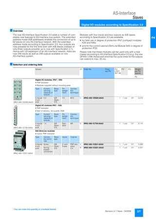 AS-Interface
Slaves
Digital I/O modules according to Specification 3.0
2/7Siemens LV 1 News · 04/2006
2
■Overview
The new AS-Interface Specification 3.0 adds a number of com-
pletely new features to AS-Interface bus system. The extended
address mode (A/B addresses) enables the connection of up to
62 slaves on one AS-Interface network. With the extended
address mode according to Specification 3.0, four outputs are
now possible for the first time even with A/B slaves (instead of
only three outputs possible up to now with Specification 2.1).
Hence with full expansion of an AS-Interface network, there are
now 248 inputs as well as 248 outputs available on one
AS-Interface system.
Modules with four inputs and four outputs as A/B slaves
according to Specification 3.0 are available
• for field use in degree of protection IP67 (compact modules
K20 and K60)
• and for the control cabinet (SlimLine Module S45) in degree of
protection IP20.
Please note that these modules can be used only with a new
master according to AS-Interface Specification 3.0 (e.g. the new
DP/AS-i LINK Advanced) and that the cycle times for the outputs
can extend to max. 20 ms.
■Selection and ordering data
Version DT Order No. Price
per PU
PU
(UNIT,
SET, M)
PS* PG Weight
per PU
approx.
kg
3RK2 400-1DQ00-0AA3
Digital I/O modules, IP67 – K60
• PNP transistor
• Modules supplied without mounting plate
Type Current
carrying
capacity of
outputs
Slave
type
Pin
assign-
ment
Connec-
tion
technique
4 inputs/
4 out-
puts
2 A A/B
(Spec.
3.0)
Y-II M12 } 3RK2 400-1DQ00-0AA3 1 1 unit 121 0.212
3RK2 400-1CT30-0AA3
Digital I/O modules IP67 – K20
• PNP transistor
• Start of delivery: 3rd quarter 2006
Type Current
carrying
capacity of
outputs
Slave
type
Pin
assign-
ment
Connec-
tion
technique
4 inputs/
4 out-
puts
1 A A/B
(Spec.
3.0)
Stan-
dard
M8 A 3RK2 400-1CT30-0AA3 1 1 unit 121 0.110
3RK2 400-1CE01-0AA2
S45 SlimLine modules
• Inputs: PNP transistor
Type Connec-
tion termi-
nals
Slave
type
Inputs Outputs
4 inputs/
4 out-
puts
Screw A/B
(Spec.
3.0)
2- and
3-wire
PNP tran-
sistor
2 A
} 3RK2 400-1CE01-0AA2 1 1 unit 121 0.289
Spring-
loaded
connection
B 3RK2 400-1CG01-0AA2 1 1 unit 121 0.241
* You can order this quantity or a multiple thereof.
 