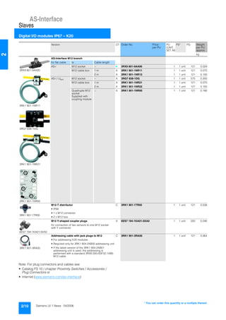 AS-Interface
Slaves
Digital I/O modules IP67 – K20
2/10 Siemens LV 1 News · 04/2006
2
Note: For plug connectors and cables see
• Catalog FS 10 / chapter Proximity Switches / Accessories /
Plug Connectors or
• Internet (www.siemens.com/as-interface)
3RX9 801-0AA00
3RK1 901-1NR11
3RG7 838-1DG
3RK1 901-1NR21
3RK1 901-1NR00
AS-Interface M12 branch
for flat cable to Cable length
AS-i M12 socket -- } 3RX9 801-0AA00 1 1 unit 121 0.029
M12 cable box 1 m A 3RK1 901-1NR11 1 1 unit 121 0.070
2 m A 3RK1 901-1NR12 1 1 unit 121 0.100
AS-i / Uaux M12 socket -- A 3RG7 838-1DG 1 1 unit 575 0.200
M12 cable box 1 m A 3RK1 901-1NR21 1 1 unit 121 0.070
2 m A 3RK1 901-1NR22 1 1 unit 121 0.100
Quadruple M12
socket
Supplied with
coupling module
-- A 3RK1 901-1NR00 1 1 unit 121 0.186
3RK1 901-1TR00
M12-T distributor
• IP68
• 1 x M12 connector
• 2 x M12 box
C 3RK1 901-1TR00 1 1 unit 121 0.038
6ES7 194-1KA01-0XA0
M12 Y-shaped coupler plugs
for connection of two sensors to one M12 socket
with Y connector
A 6ES7 194-1KA01-0XA0 1 1 unit 250 0.046
3RK1 901-3RA00
Addressing cable with jack plugs to M12
• For addressing K20 modules
• Required only for 3RK1 904-2AB00 addressing unit
• If the latest version of the 3RK1 904-2AB01
addressing unit is used, the addressing is
performed with a standard 3RX8 000-0GF32-1AB5
M12 cable
C 3RK1 901-3RA00 1 1 unit 121 0.064
Version DT Order No. Price
per PU
PU
(UNIT,
SET, M)
PS* PG Weight
per PU
approx.
kg
* You can order this quantity or a multiple thereof.
 