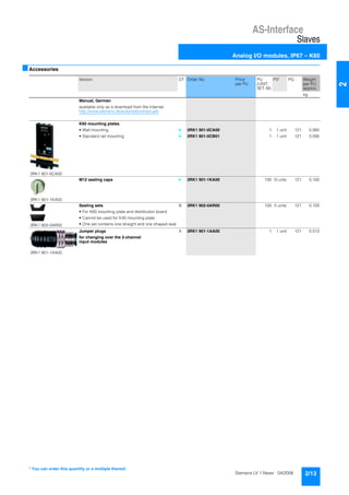 AS-Interface
Slaves
Analog I/O modules, IP67 – K60
2/13Siemens LV 1 News · 04/2006
2
■Accessories
Version DT Order No. Price
per PU
PU
(UNIT,
SET, M)
PS* PG Weight
per PU
approx.
kg
Manual, German
available only as a download from the Internet:
http://www.siemens.de/automation/manuals
3RK1 901-0CA00
K60 mounting plates
• Wall mounting } 3RK1 901-0CA00 1 1 unit 121 0.065
• Standard rail mounting } 3RK1 901-0CB01 1 1 unit 121 0.095
3RK1 901-1KA00
M12 sealing caps } 3RK1 901-1KA00 100 10 units 121 0.100
3RK1 902-0AR00
Sealing sets
• For K60 mounting plate and distribution board
• Cannot be used for K45 mounting plate
• One set contains one straight and one shaped seal
B 3RK1 902-0AR00 100 5 units 121 0.100
3RK1 901-1AA00
Jumper plugs
for changing over the 2-channel
input modules
A 3RK1 901-1AA00 1 1 unit 121 0.012
* You can order this quantity or a multiple thereof.
 