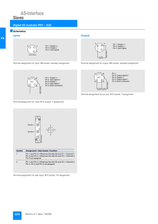 AS-Interface
Slaves
Digital I/O modules IP67 – K20
2/24 Siemens LV 1 News · 04/2006
2
■Schematics
Inputs
Terminal assignment for input, M8 socket, standard assignment
Terminal assignment for input, M12 socket, Y assignment
Terminal assignment for safe input, M12 socket, Y-II assignment
Outputs
Terminal assignment for output, M8 socket, standard assignment
Terminal assignment for out put, M12 socket, Y assignment
1
3 4
NSA0_00196a
Pin 1: Supply L+
Pin 4: Supply L–
Pin 4: Input signal
NSA0_00008d
1 2
4 3
5
Pin 1: Supply L+
Pin 2: Input signal 2
Pin 3: Supply L–
Pin 4: Input signal 1
Pin 5: Earth connection
1 3
4
2
NSA0_00442a
Socket Assignment / data sheets / function
1 Pin 1 and Pin 2: Influences the bits D0 and D1 = Channel 1
Pin 3 and Pin 4: Influences the bits D2 and D3 = Channel 2
Pin 5 not assigned
2 Pin 1 and Pin 2: Influences the bits D2 and D3 = Channel 2
Pin 3, Pin 4 and Pin 5 not assigned
Socket 1
Socket 2
1
3 4
NSA0_00441b
Pin 1: Supply L+
Pin 4: Supply L–
Pin 4: Input signal
1 2
4 3
5
NSA0_00009b
Pin 1:
Pin 2: Output signal 2
Pin 3: Supply L–
Pin 4: Output signal 1
Pin 5: Earth connection
 