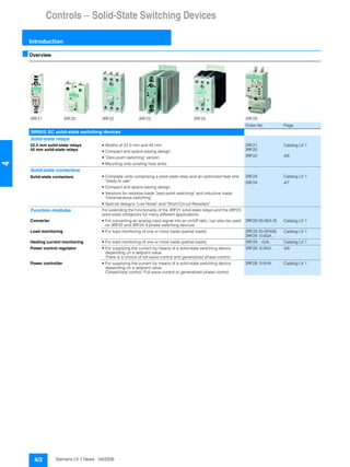 Controls — Solid-State Switching Devices
Introduction
4/2 Siemens LV 1 News · 04/2006
4
■Overview
3RF21 3RF20 3RF22 3RF23 3RF24 3RF29
Order No. Page
SIRIUS SC solid-state switching devices
Solid-state relays
22.5 mm solid-state relays
45 mm solid-state relays
• Widths of 22.5 mm and 45 mm
• Compact and space-saving design
• "Zero-point switching" version
• Mounting onto existing heat sinks
3RF21,
3RF20
3RF22
Catalog LV 1
4/6
Solid-state contactors
Solid-state contactors • Complete units comprising a solid-state relay and an optimized heat sink,
"ready to use"
• Compact and space-saving design
• Versions for resistive loads "zero-point switching" and inductive loads
"instantaneous switching"
• Special designs "Low Noise" and "Short-Circuit Resistant"
3RF23
3RF24
Catalog LV 1
4/7
Function modules For extending the functionality of the 3RF21 solid-state relays and the 3RF23
solid-state contactors for many different applications:
Converter • For converting an analog input signal into an on/off ratio; can also be used
on 3RF22 and 3RF24 3-phase switching devices
3RF29 00-0EA18 Catalog LV 1
Load monitoring • For load monitoring of one or more loads (partial loads) 3RF29 20-0FA08,
3RF29 .0-0GA..
Catalog LV 1
Heating current monitoring • For load monitoring of one or more loads (partial loads) 3RF29 ..-0JA.. Catalog LV 1
Power control regulator • For supplying the current by means of a solid-state switching device
depending on a setpoint value.
There is a choice of full-wave control and generalized phase control.
3RF29 .0-0KA.. 4/9
Power controller • For supplying the current by means of a solid-state switching device
depending on a setpoint value.
Closed-loop control: Full wave control or generalized phase control.
3RF29 .0-0HA.. Catalog LV 1
 