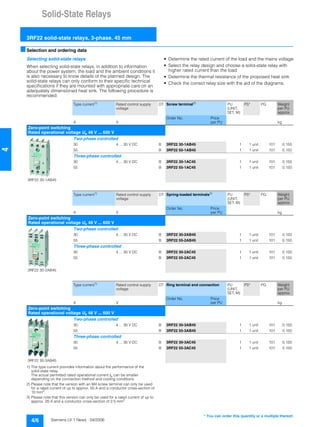 Solid-State Relays
3RF22 solid-state relays, 3-phase, 45 mm
4/6 Siemens LV 1 News · 04/2006
4
■Selection and ordering data
Selecting solid-state relays
When selecting solid-state relays, in addition to information
about the power system, the load and the ambient conditions it
is also necessary to know details of the planned design. The
solid-state relays can only conform to their specific technical
specifications if they are mounted with appropriate care on an
adequately dimensioned heat sink. The following procedure is
recommended:
• Determine the rated current of the load and the mains voltage
• Select the relay design and choose a solid-state relay with
higher rated current than the load
• Determine the thermal resistance of the proposed heat sink
• Check the correct relay size with the aid of the diagrams.
1) The type current provides information about the performance of the
solid-state relay.
The actual permitted rated operational current Ie can be smaller
depending on the connection method and cooling conditions.
2) Please note that the version with an M4 screw terminal can only be used
for a rated current of up to approx. 50 A and a conductor cross-section of
10 mm2
.
3) Please note that this version can only be used for a rated current of up to
approx. 20 A and a conductor cross-section of 2.5 mm2.
Type current1) Rated control supply
voltage
DT Screw terminal2) PU
(UNIT,
SET, M)
PS* PG Weight
per PU
approx.
Order No. Price
per PUA V kg
Zero-point switching
Rated operational voltage Ue 48 V ... 600 V
3RF22 30-1AB45
Two-phase controlled
30 4 ... 30 V DC B 3RF22 30-1AB45 1 1 unit 101 0.150
55 B 3RF22 55-1AB45 1 1 unit 101 0.150
Three-phase controlled
30 4 ... 30 V DC B 3RF22 30-1AC45 1 1 unit 101 0.150
55 B 3RF22 55-1AC45 1 1 unit 101 0.150
Type current1)
Rated control supply
voltage
DT Spring-loaded terminals3)
PU
(UNIT,
SET, M)
PS* PG Weight
per PU
approx.
Order No. Price
per PUA V kg
Zero-point switching
Rated operational voltage Ue 48 V ... 600 V
3RF22 30-2AB45
Two-phase controlled
30 4 ... 30 V DC B 3RF22 30-2AB45 1 1 unit 101 0.150
55 B 3RF22 55-2AB45 1 1 unit 101 0.150
Three-phase controlled
30 4 ... 30 V DC B 3RF22 30-2AC45 1 1 unit 101 0.150
55 B 3RF22 55-2AC45 1 1 unit 101 0.150
Type current1)
Rated control supply
voltage
DT Ring terminal end connection PU
(UNIT,
SET, M)
PS* PG Weight
per PU
approx.
Order No. Price
per PUA V kg
Zero-point switching
Rated operational voltage Ue 48 V ... 600 V
3RF22 30-3AB45
Two-phase controlled
30 4 ... 30 V DC B 3RF22 30-3AB45 1 1 unit 101 0.150
55 B 3RF22 55-3AB45 1 1 unit 101 0.150
Three-phase controlled
30 4 ... 30 V DC B 3RF22 30-3AC45 1 1 unit 101 0.150
55 B 3RF22 55-3AC45 1 1 unit 101 0.150
* You can order this quantity or a multiple thereof.
 