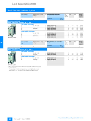 Solid-State Contactors
3RF24 solid-state contactors, 3-phase
4/8 Siemens LV 1 News · 04/2006
4
1) The type current provides information about the performance of the
solid-state relay.
The actual permitted rated operational current Ie can be smaller
depending on the connection method and cooling conditions.
Type current1)
Imax
Rated control supply
voltage
DT Spring-loaded terminals PU
(UNIT,
SET, M)
PS* PG Weight
per PU
approx.
Order No. Price
per PUA V kg
Zero-point switching
Rated operational voltage Ue 48 V ... 600 V
3RF24 10-2AB45
Two-phase controlled
10 4 ... 30 V DC B 3RF24 10-2AB45 1 1 unit 101 0.320
20 B 3RF24 20-2AB45 1 1 unit 101 0.400
10 230 V AC B 3RF24 10-2AB55 1 1 unit 101 0.320
20 B 3RF24 20-2AB55 1 1 unit 101 0.400
Three-phase controlled
10 4 ... 30 V DC B 3RF24 10-2AC45 1 1 unit 101 0.320
20 B 3RF24 20-2AC45 1 1 unit 101 0.540
10 230 V AC B 3RF24 10-2AC55 1 1 unit 101 0.320
20 B 3RF24 20-2AC55 1 1 unit 101 0.540
Type current1)
Imax
Rated control supply
voltage
DT Ring terminal end connection PU
(UNIT,
SET, M)
PS* PG Weight
per PU
approx.
Order No. Price
per PUA V kg
Zero-point switching
Rated operational voltage Ue 48 V ... 600 V
3RF24 50-3AB45
Two-phase controlled
50 4 ... 30 V DC B 3RF24 50-3AB45 1 1 unit 101 1.100
50 230 V AC B 3RF24 50-3AB55 1 1 unit 101 1.100
Three-phase controlled
50 4 ... 30 V DC B 3RF24 50-3AC45 1 1 unit 101 1.850
50 230 V AC B 3RF24 50-3AC55 1 1 unit 101 1.850
* You can order this quantity or a multiple thereof.
 