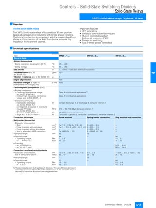 Controls — Solid-State Switching Devices
Solid-State Relays
3RF22 solid-state relays, 3-phase, 45 mm
4/11Siemens LV 1 News · 04/2006
44
■Overview
45 mm solid-state relays
The 3RF22 solid-state relays with a width of 45 mm provide
space advantages over solutions with single-phase versions.
The logical connection arrangement, with the power infeed from
above and connection of the load from below, ensures tidy
installation in the control cabinet.
Important features:
• LED indicators
• Variety of connection techniques
• Plug-in control connection
• Degree of protection IP20
• Zero-point switching,
• Two or three-phase controlled
■Technical specifications
1) These products were built as Class A devices. The use of these devices in
residential areas could result in radio interference. In this case the may be
required to introduce additional damping measures.
Type 3RF22 ..-1.... 3RF22 ..-2.... 3RF22 ..-3....
General data
Ambient temperature
• During operation, derating from 40 °C °C -25 ... +60
• During storage °C -55 ... +80
Site altitude m 0 ... 1000; > 1000 ask Technical Assistance
Shock resistance acc. to
IEC 60068-2-27
g/ms 15/11
Vibration resistance acc. to IEC 60068-2-6 g 2
Degree of protection IP20
Insulation strength at 50/60 Hz
(main/control circuit to ground)
V rms 4000
Electromagnetic compatibility (EMC)
• Emitted interference
- Conducted interference voltage
acc. to IEC 60947-4-3
Class A for industrial applications1)
- Emitted, high-frequency interference
voltage acc. to IEC 60947-4-3
Class A for industrial applications
• Interference immunity
- Electrostatic discharge
acc. to IEC 61000-4-2
(corresponds to degree of severity 3)
kV Contact discharge 4; air discharge 8; behavior criterion 2
- Induced RF fields
acc. to IEC 61000-4-6
MHz 0.15 ... 80; 140 dBµV; behavior criterion 1
- Burst acc. to IEC 61000-4-4 kV 2/5.0 kHz; behavior criterion 1
- Surge acc. to IEC 61000-4-5 kV Conductor – ground 2; conductor – conductor 1; behavior criterion 2
Connection technique Screw terminal Spring-loaded connection Ring terminal end connection
Main contact connection
• Conductor cross-section
- Solid mm2
2 x (1.5 ... 2.5), 2 x (2.5 ... 6) 2 x (0.5 ... 2.5) --
- Finely stranded with end sleeve mm2
2 x (1 ... 2.5), 2 x (2.5 ... 6), 1 x 10 2 x (0.5 ... 1.5) --
- Finely stranded without end sleeve mm2 -- 2 x (0.5 ... 2.5) --
- Solid or stranded, AWG conductors 2 x (AWG 14 ... 10) 2 x (AWG 18 ... 14) --
• Stripped length mm 10 10
• Terminal screw M4 -- M5
- Tightening torque,
∅ 5 ... 6 mm, PZ 2
Nm 2 ... 2.5 2.5 ... 2
lb.in 18 ... 22 18 ... 22
• Cable lug -- --
- acc. to DIN 46234 5-2.5 ... 5-25
- acc. to JIS C 2805 R 2-5 ... 14-5
Connection, auxiliary/control contacts
• Conductor cross-section,
with or without end sleeve
mm
AWG
1 x (0.5 ... 2.5), 2 x (0.5 ... 1.0)
20 ... 12
0.5 ... 2.5
20 ... 12
1 x (0.5 ... 2.5), 2 x (0.5 ... 1.0)
20 ... 12
• Stripped length mm 7 10 7
• Terminal screw M3 -- M3
- Tightening torque,
∅ 3.5 , PZ 1
Nm 0.5 ... 0.6 0.5 ... 0.6
lb.in 4.5 ... 5.3 4.5 ... 5.3
 