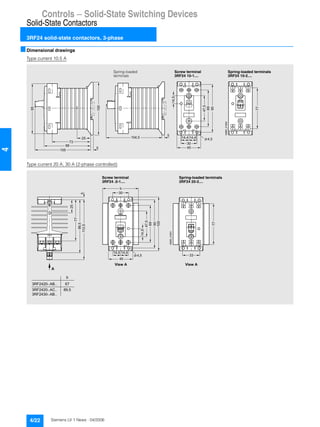 Controls — Solid-State Switching Devices
Solid-State Contactors
3RF24 solid-state contactors, 3-phase
4/22 Siemens LV 1 News · 04/2006
4
■Dimensional drawings
Type current 10.5 A
Type current 20 A; 30 A (2-phase controlled)
30
14,4 14,4 4,5Ø
45
73
25
88
105
5
5
104,5
69
47,5
14,5
77
90
100
95
NSB0_01690
Screw terminal
3RF24 10-1....
Spring-loaded terminals
3RF24 10-2....
Spring-loaded
terminals
69
14,5
47,5
90
100
NSB0_01691
77
99,5
112,5
30
14,4
33
14,4
4,5Ø
b
45
25
5
3RF2420-.AB..
3RF2420-.AC..
3RF2430-.AB..
b
A
67
89,5
77
View A View A
Spring-loaded terminals
3RF24 20-2....
Screw terminal
3RF24 .0-1....
 