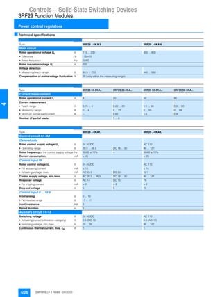 Controls — Solid-State Switching Devices
3RF29 Function Modules
Power control regulators
4/26 Siemens LV 1 News · 04/2006
4
■Technical specifications
Type 3RF29 ..-0KA.3 3RF29 ..-0KA.6
Main circuit
Rated operational voltage Ue V 110 ... 230 400 ... 600
• Tolerance % -15/+10
• Rated frequency Hz 50/60
Rated insulation voltage Ui V 600
Voltage detection
• Measuring/teach range V 93.5 ... 253 340 ... 660
Compensation of mains voltage fluctuation % 20 (only within the measuring range)
Type 3RF29 04-0KA.. 3RF29 20-0KA.. 3RF29 50-0KA.. 3RF29 90-0KA..
Current measurement
Rated operational current Ie A 4 20 50 90
Current measurement
• Teach range A 0.15 ... 4 0.65 ... 20 1.6 ... 50 2.9 ... 90
• Measuring range A 0 ... 4 0 ... 22 0 ... 55 0 ... 99
• Minimum partial load current A -- 0.65 1.6 2.9
Number of partial loads 1 ... 6
Type 3RF29 ..-0KA1. 3RF29 ..-0KA3.
Control circuit A1–A2
General data
Rated control supply voltage Us V 24 AC/DC AC 110
• Operating range V 20.5 ... 26.5 DC 18 ... 30 90 ... 121
Rated frequency of the control supply voltage Hz 50/60 ± 10% -- 50/60 ± 10%
Current consumption mA < 40 < 20
Control input IN
Rated control voltage Uc V 24 AC/DC AC 110
• For actuating current mA < 15 < 15
• Actuating voltage, max. mA AC 26.5 DC 30 121
Control supply voltage, min./max. V AC 20.5 ... 26.5 DC 18 ... 30 90 ... 121
Response voltage V AC 14 DC 15 79
• For tripping current mA > 2 > 2 > 2
Drop-out voltage V 5 5 15
Control input 0 ... 10 V
Input analog V 0 ... 10
• Permissible range V -1 ... 11
Input resistance kΩ 8
Period duration s 1
Auxiliary circuit 11–12
Switching voltage V 24 AC/DC AC 110
• Actuating current (utilization category) A 0.5 (DC-12) 0.5 (AC-12)
• Switching voltage, min./max. V 15 ... 30 90 ... 121
Continuous thermal current, max. Ith A 1 1
 