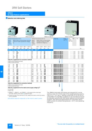 3RW Soft Starters
3RW44
for High-Feature applications
6/4 Siemens LV 1 News · 04/2006
6
■Selection and ordering data
1) 3RW44 2 ., 3RW44 3 . and 3RW44 4 . soft starters with screw-type
terminals: delivery time class } (preferred type).
2) Control by way of the internal 24 V DC supply and direct control by means
of PLC possible.
Soft starter selection depends on the motor's rated current.
The 3RW44 solid-state soft starters are designed for normal
starting (class 10). (Inertia load of the overall operating mecha-
nism JLoad < 10 x JMotor; starting current 350 % x Ie for 20 s or
similar load.) For any other conditions of use, the devices should
be selected using the Win-Soft Starter selection and simulation
program. See Technical Specifications for information about
rated currents for ambient temperatures > 40 °C and operating
frequency.
3RW44 27-1BC44 3RW44 36-6BC44 3RW44 47-6BC44 3RW44 53-6BC44
Ambient temperature 40 °C Ambient temperature 50 °C DT Order No. Price
per PU
PU
(UNIT,
SET, M)
PS* PG Weight
per PU
approx.
Rated
opera-
tional
current
Ie
Rated output of three-phase induction
motors for rated operational voltage
Ue
Rated
opera-
tional
current
Ie
Rated output of three-phase
induction motors for rated
operational voltage Ue
230 V 400 V 500 V 690 V 1000 V 200 V 230 V 460 V 575 V
A kW kW kW kW kW A hp hp hp hp kg
Inline circuit, rated operational voltage 200 ... 460 V1)
29 5.5 15 -- -- -- 26 7.5 7.5 15 -- } 3RW44 22-@BC@4 1 1 unit 131 4.900
36 7.5 18.5 -- -- -- 32 10 10 20 -- } 3RW44 23-@BC@4 1 1 unit 131 4.900
47 11 22 -- -- -- 42 10 15 25 -- } 3RW44 24-@BC@4 1 1 unit 131 4.900
57 15 30 -- -- -- 51 15 15 30 -- } 3RW44 25-@BC@4 1 1 unit 131 4.900
77 18.5 37 -- -- -- 68 20 20 50 -- } 3RW44 26-@BC@4 1 1 unit 131 4.900
93 22 45 -- -- -- 82 25 25 60 -- } 3RW44 27-@BC@4 1 1 unit 131 4.900
Order No. supplement for connection methods
• With spring-loaded terminals 3
• With screw terminals 1
113 30 55 -- -- -- 100 30 30 75 -- B 3RW44 34-@BC@4 1 1 unit 131 7.900
134 37 75 -- -- -- 117 30 40 75 -- B 3RW44 35-@BC@4 1 1 unit 131 7.900
162 45 90 -- -- -- 145 40 50 100 -- B 3RW44 36-@BC@4 1 1 unit 131 7.900
203 55 110 -- -- -- 180 50 60 125 -- B 3RW44 43-@BC@4 1 1 unit 131 10.300
250 75 132 -- -- -- 215 60 75 150 -- B 3RW44 44-@BC@4 1 1 unit 131 10.300
313 90 160 -- -- -- 280 75 100 200 -- B 3RW44 45-@BC@4 1 1 unit 131 10.300
356 110 200 -- -- -- 315 100 125 250 -- B 3RW44 46-@BC@4 1 1 unit 131 10.300
432 132 250 -- -- -- 385 125 150 300 -- B 3RW44 47-@BC@4 1 1 unit 131 10.300
551 160 315 -- -- -- 494 150 200 400 -- C 3RW44 53-@BC@4 1 1 unit 131 50.000
615 200 355 -- -- -- 551 150 200 450 -- C 3RW44 54-@BC@4 1 1 unit 131 50.000
693 200 400 -- -- -- 615 200 250 500 -- C 3RW44 55-@BC@4 1 1 unit 131 50.000
780 250 450 -- -- -- 693 200 250 600 -- C 3RW44 56-@BC@4 1 1 unit 131 50.000
880 250 500 -- -- -- 780 250 300 700 -- C 3RW44 57-@BC@4 1 1 unit 131 50.000
Order No. supplement for connection methods
• With spring-loaded terminals 2
• With screw terminals 6
Order No. supplement for the rated control supply voltage Us
2)
• 115 V AC 3
• 230 V AC 4
* You can order this quantity or a multiple thereof.
 